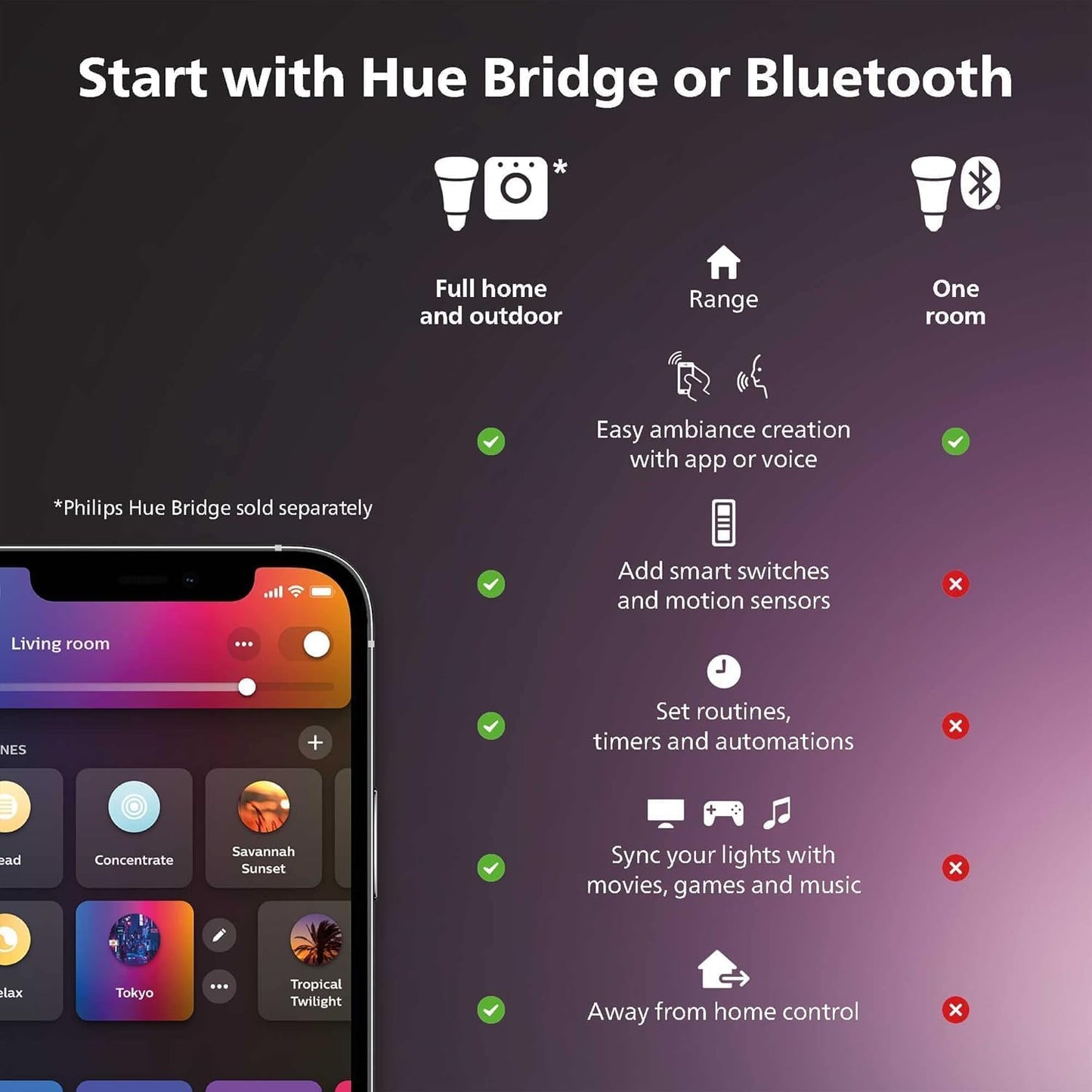 Philips Hue White & Color Ambiance 4" Smart LED Retrofit Can Downlight, Color Changing, Bluetooth & Zigbee Compatible (Hue Hub Optional), Smart Ceiling Lighting