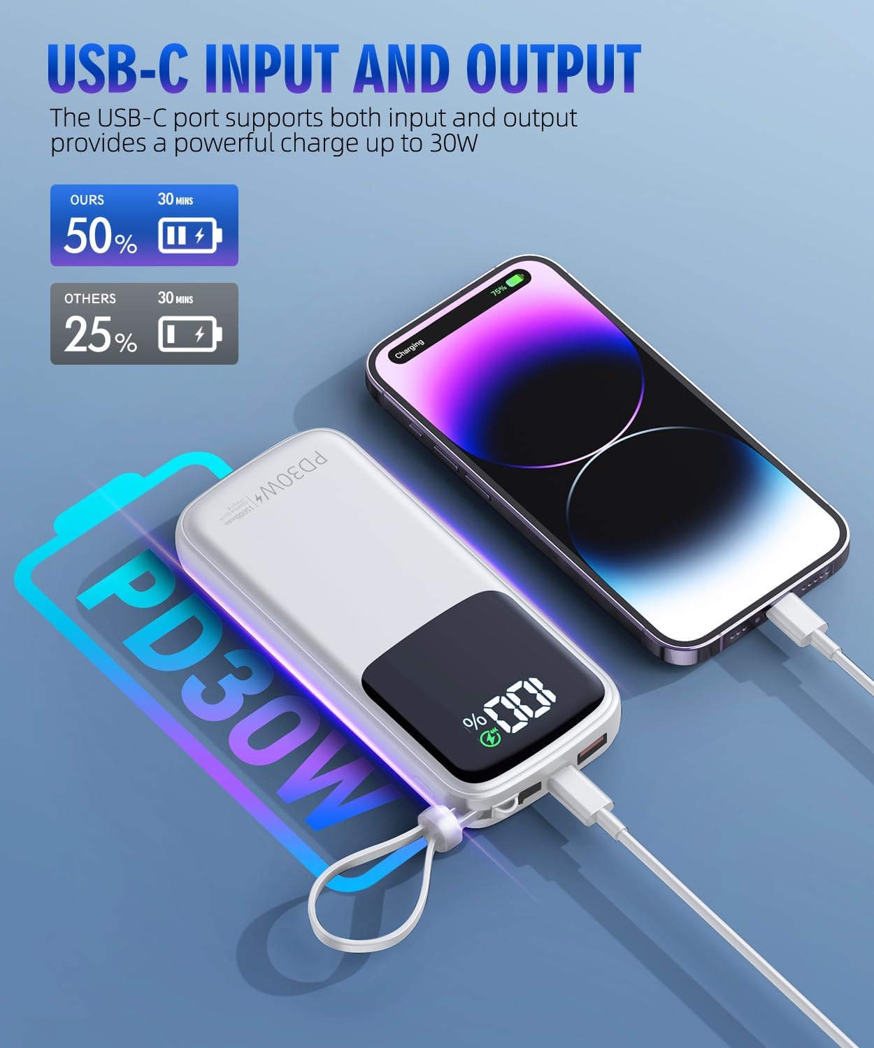 Portable Charger Power Bank, 15000mAh Portable Charger Fast Charging Lightweight, Built-in AC Wall Plug and 2 Output Cables with LED Display for iPhone Samsung iPad etc (White)
