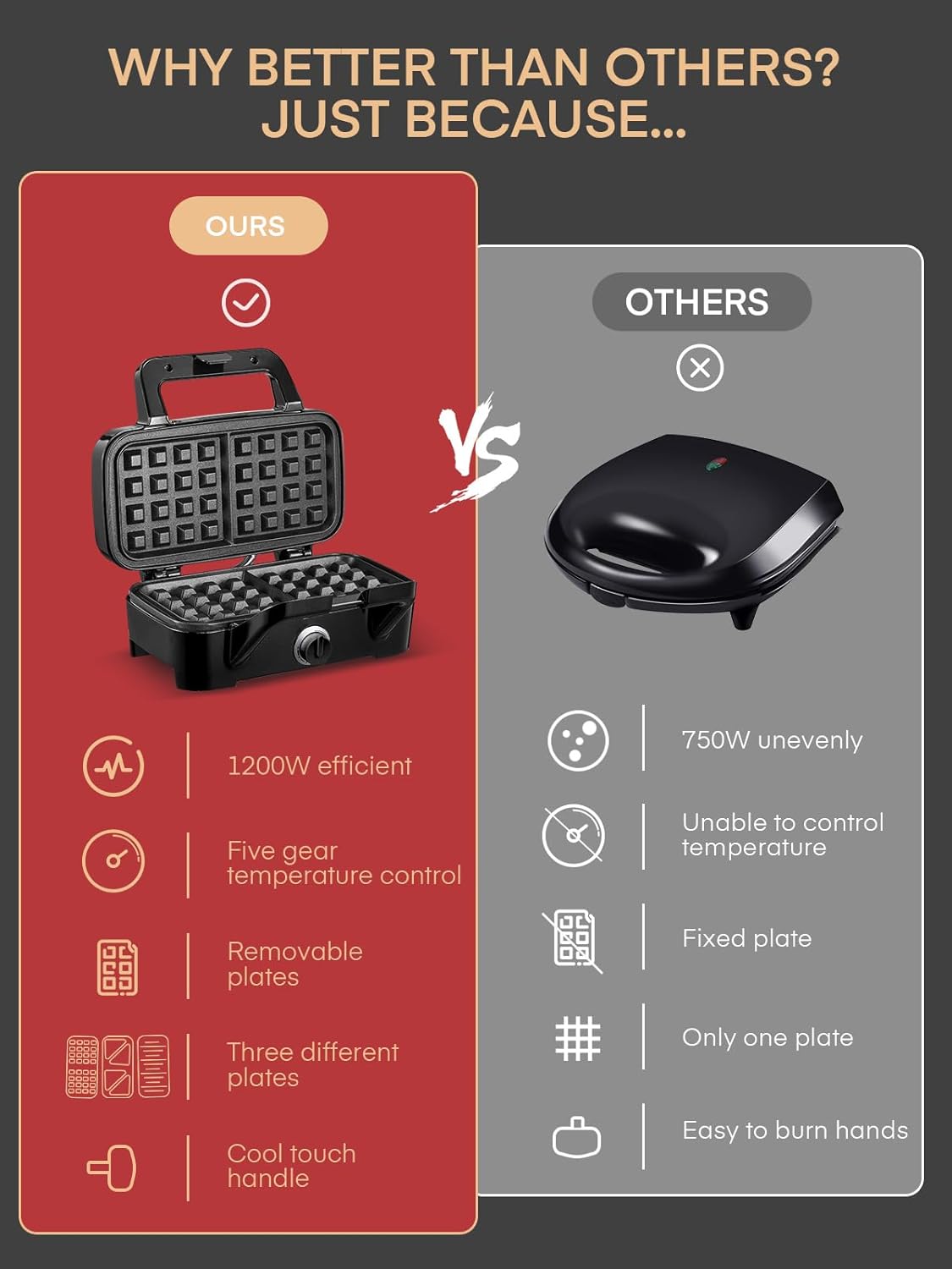 FOHERE 3-in-1 Waffle Maker, Sandwich Maker, Panini Press with Removable Plates, 5-Gear Temperature, LED Indicator Lights, Portable Handle, 1200W Belgian Electric Grill Cheese Machine