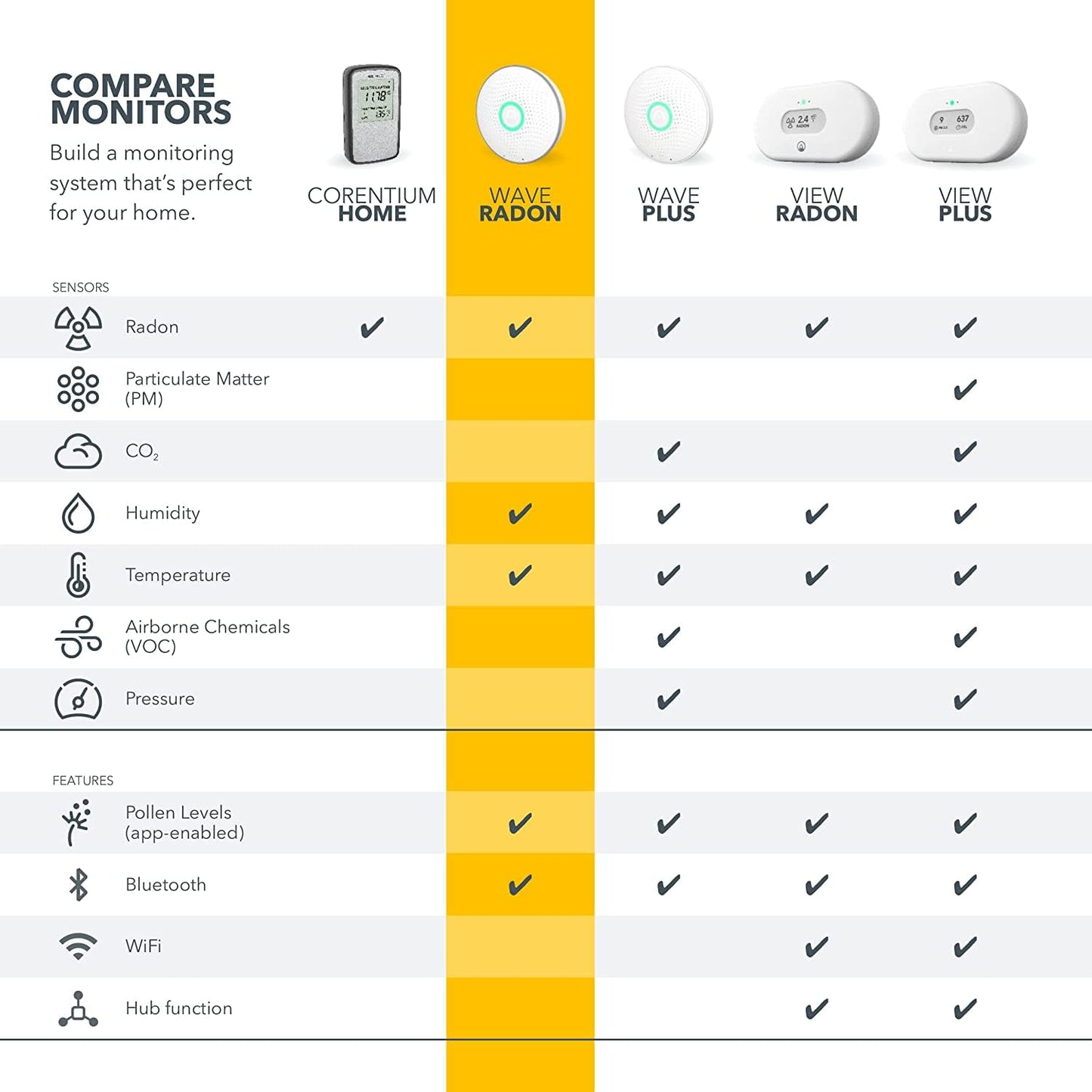 Airthings Wave Radon - Smart Radon Detector with Humidity & Temperature Sensor – Easy-to-Use – Accurate – No Lab Fees – Battery Operated - Free App