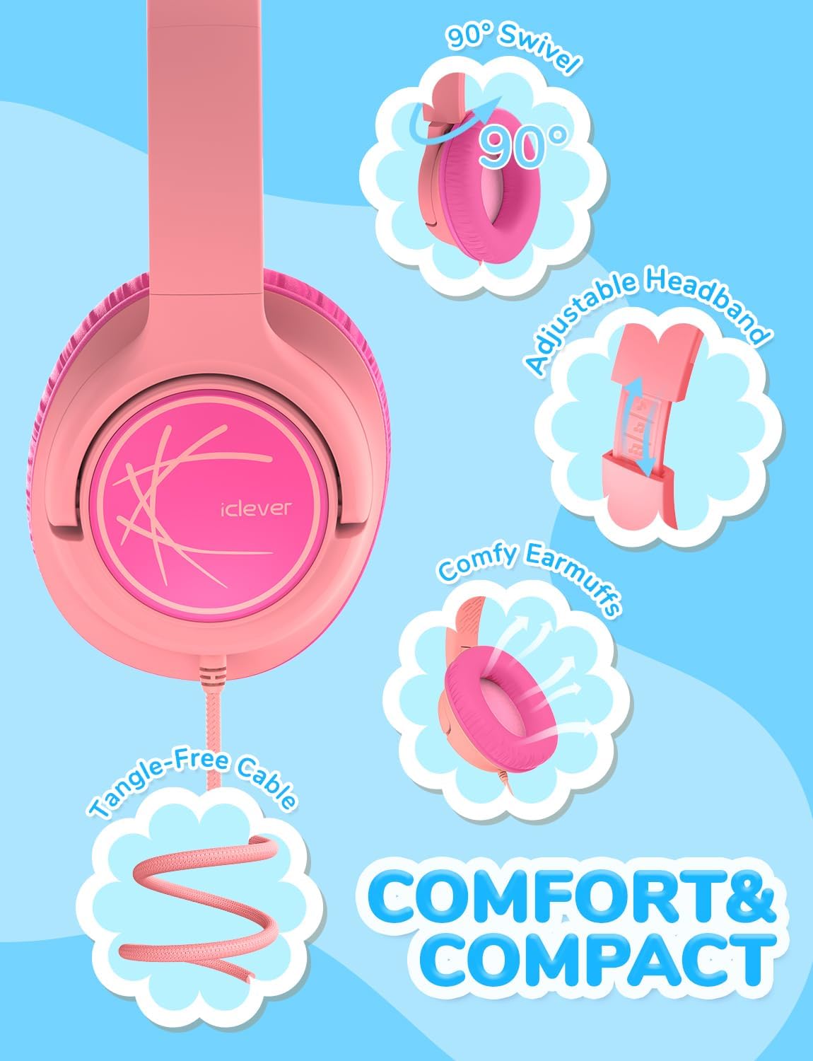 iClever Kids Headphones with Cord, 85dBA Safe Volume Wired Headphones for Kids, Stereo Sound Foldable Adjustable, 3.5mm Jack, Over Ear for School/Boys/Girls/iPad/Tablet/Travel, Blue