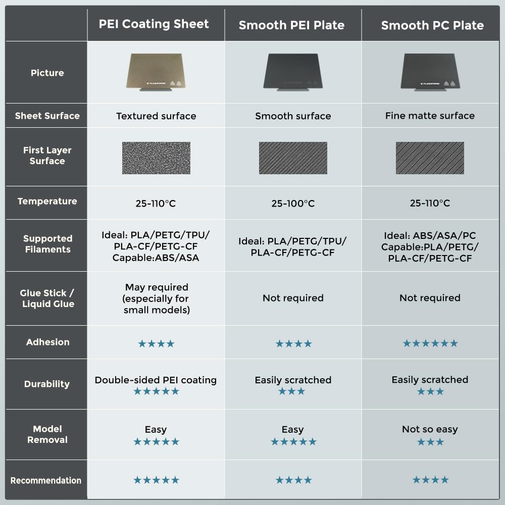 FLASHFORGE Adventurer 5M 3D Printer PEI Painting Sheet, Original Magnetic Flexible Dual-Texture PEI Coating Plate for PLA/PETG/TPU/PLA-CF/PETG-CF Printing