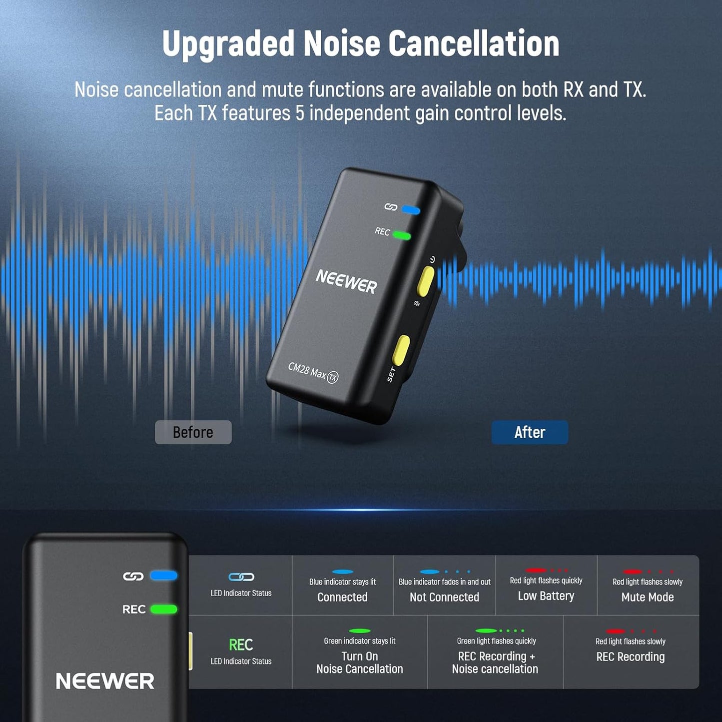 NEEWER CM28 Wireless Lavalier Microphone System with Charging Case, 1 Click Noise Canceling, 4GB Storage for 9Hrs of 48KHz 16 Bit Uncompressed Audio Lapel Mic Compatible with iPhone/Android/PC/Camera