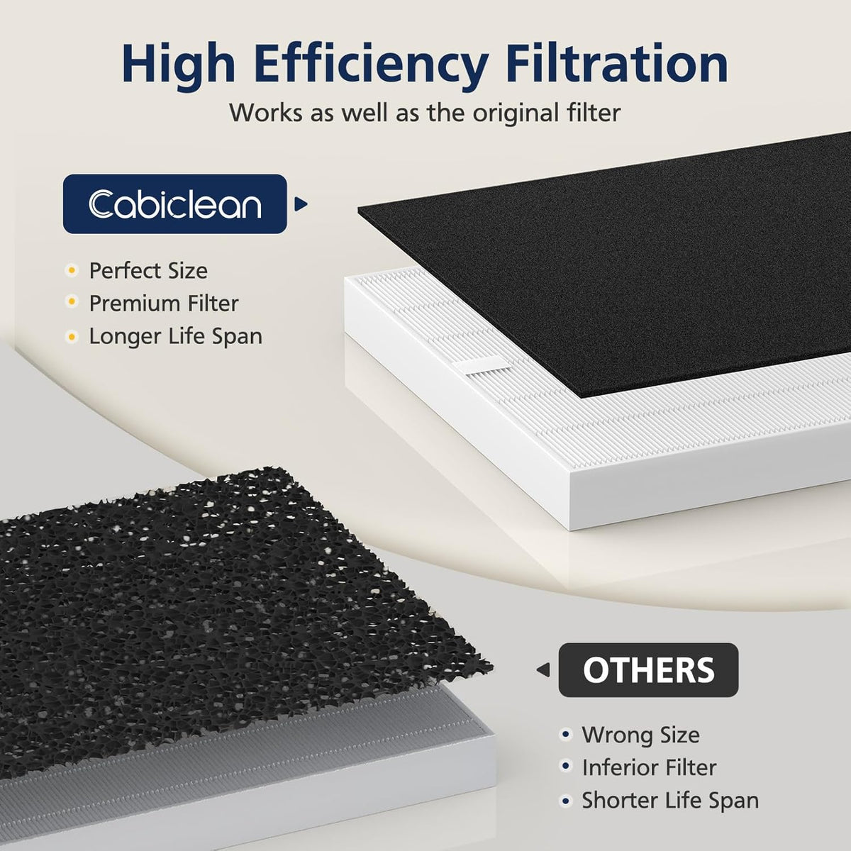 AP-1512HH Air Purifier Replacement Filter Set for Coway Airmega AP-1512HH and and Airmega 200M air Purifier, 2 HEPA and 6 Carbon Filters Compared to Part #3304899 - PuriLite