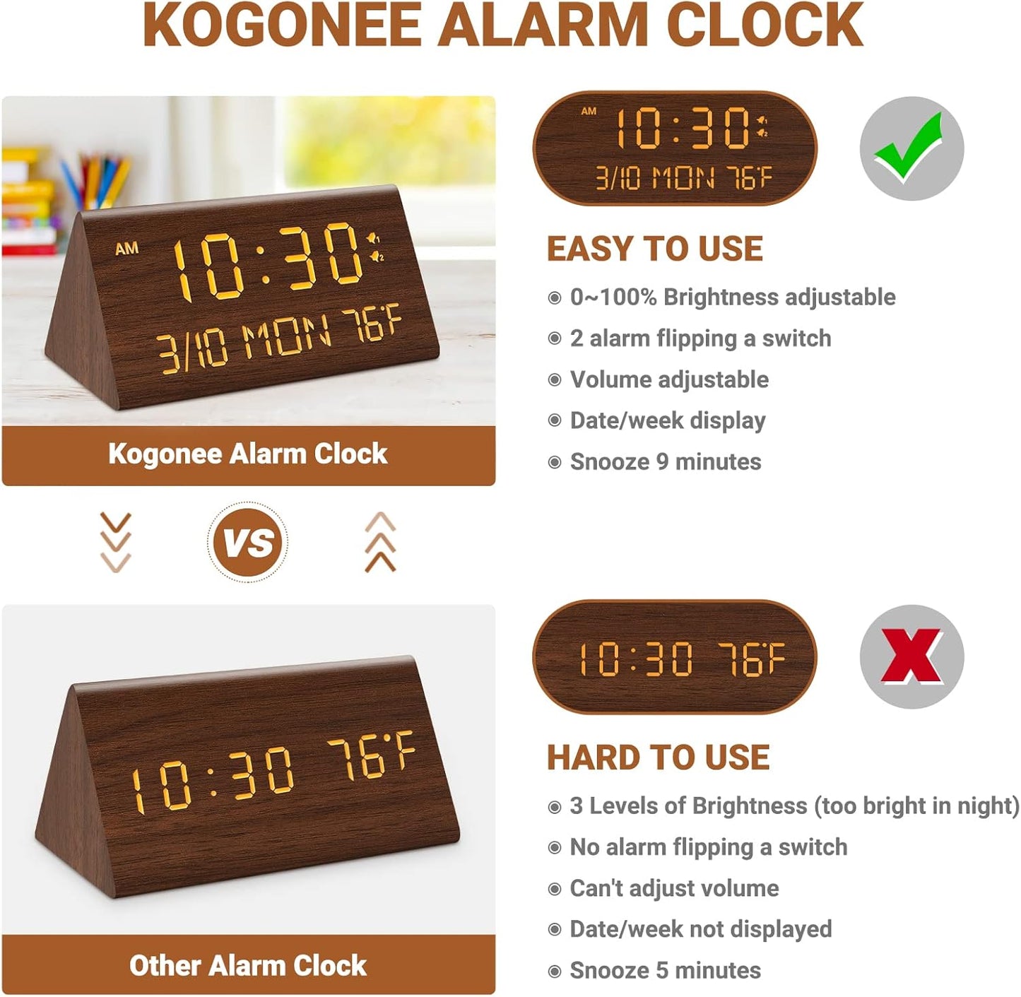 Kogonee Wooden Digital Alarm Clock, 0-100% Dimmer, 2 Alarm Settings, Weekday/Everyday Mode, 9 Mins Snooze, 12/24H, Temperature and Date Display for Office, Travel, Bedroom Alarm Clock (White)