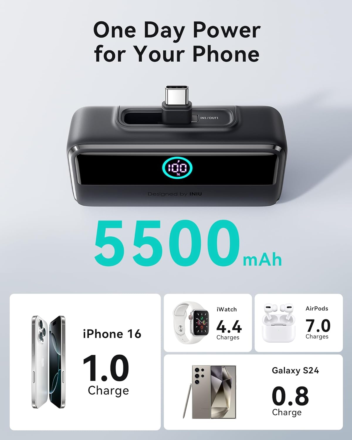 INIU Small Portable Charger, 5500mAh Power Bank with Build-in USB-C Connector, 22.5W PD Fast Charging Battery Pack, Flight Cruise Ship Travel Essentials Phone Charger for iPhone 16 15 Samsung, White