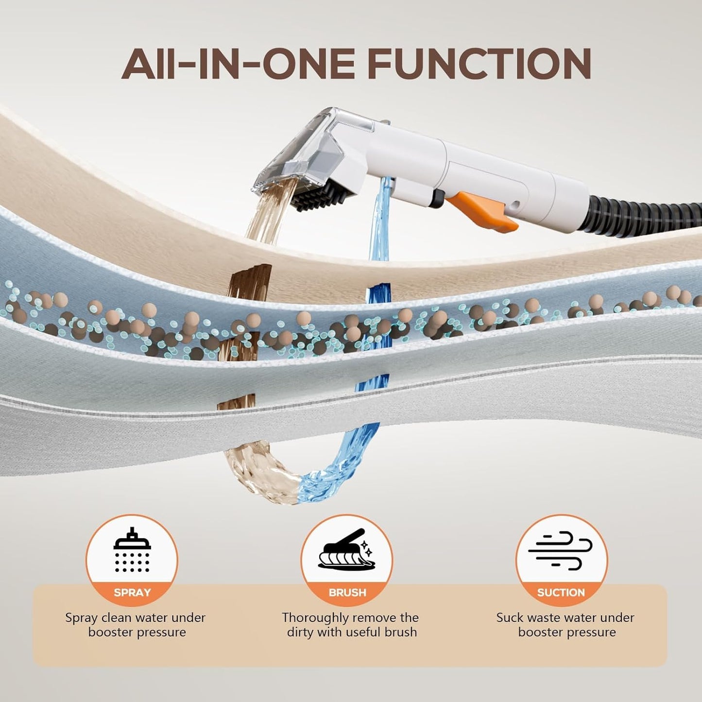 Ailltopd Portable Carpet & Upholstery Spot Cleaner, Powerful Suction and Spot Remover, Deep Stain Cleaning for Carpet, Pets, Stairs, Car Seat, Couch, with Dual Size BrushHead and Cleaning Solutions