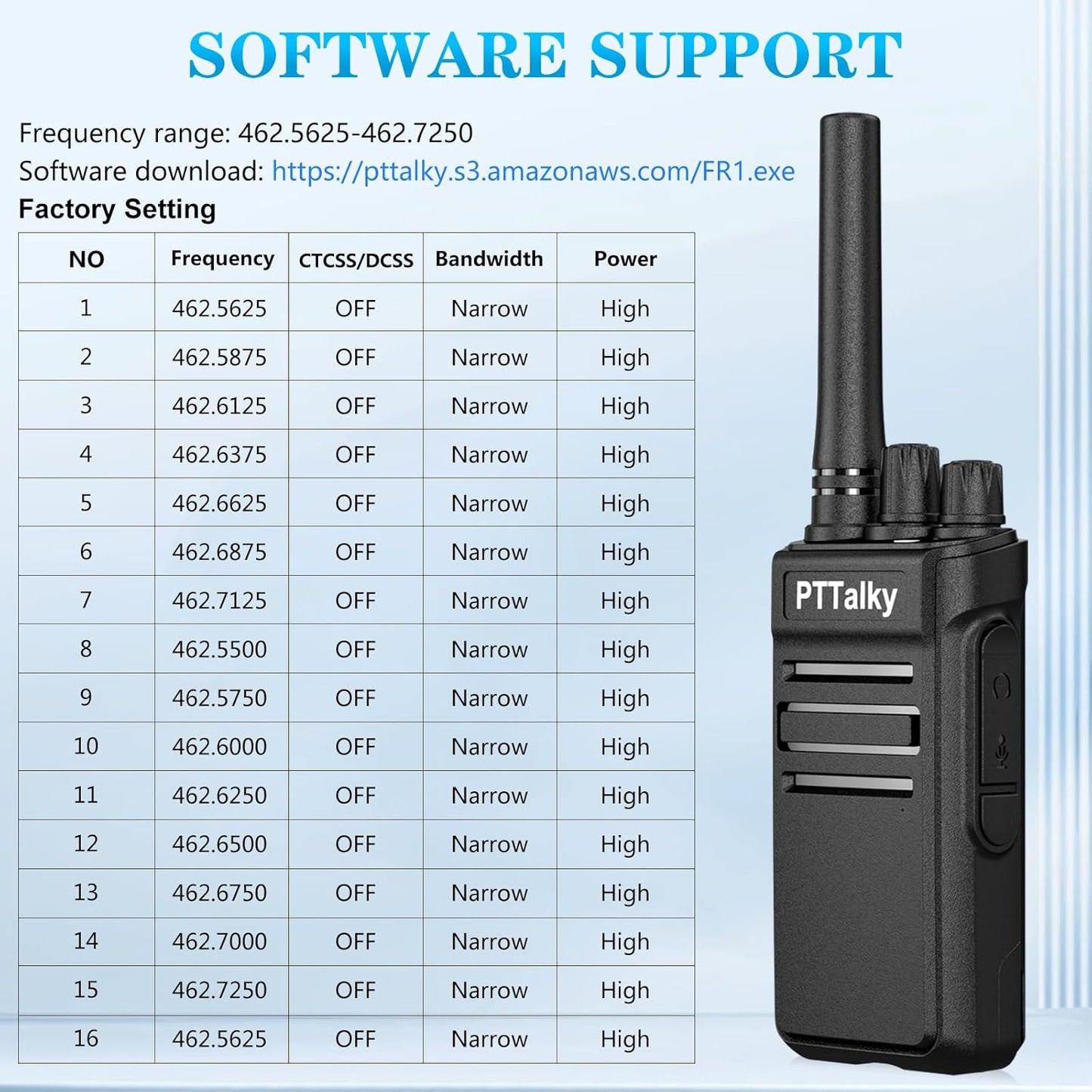 PTTalky FR1 Walkie Talkies with 6-Way Charger, Long Range Walkie Talkies, USB-C Charging, VOX, with Earpieces, 2 Way Radios for Business School Warehouse