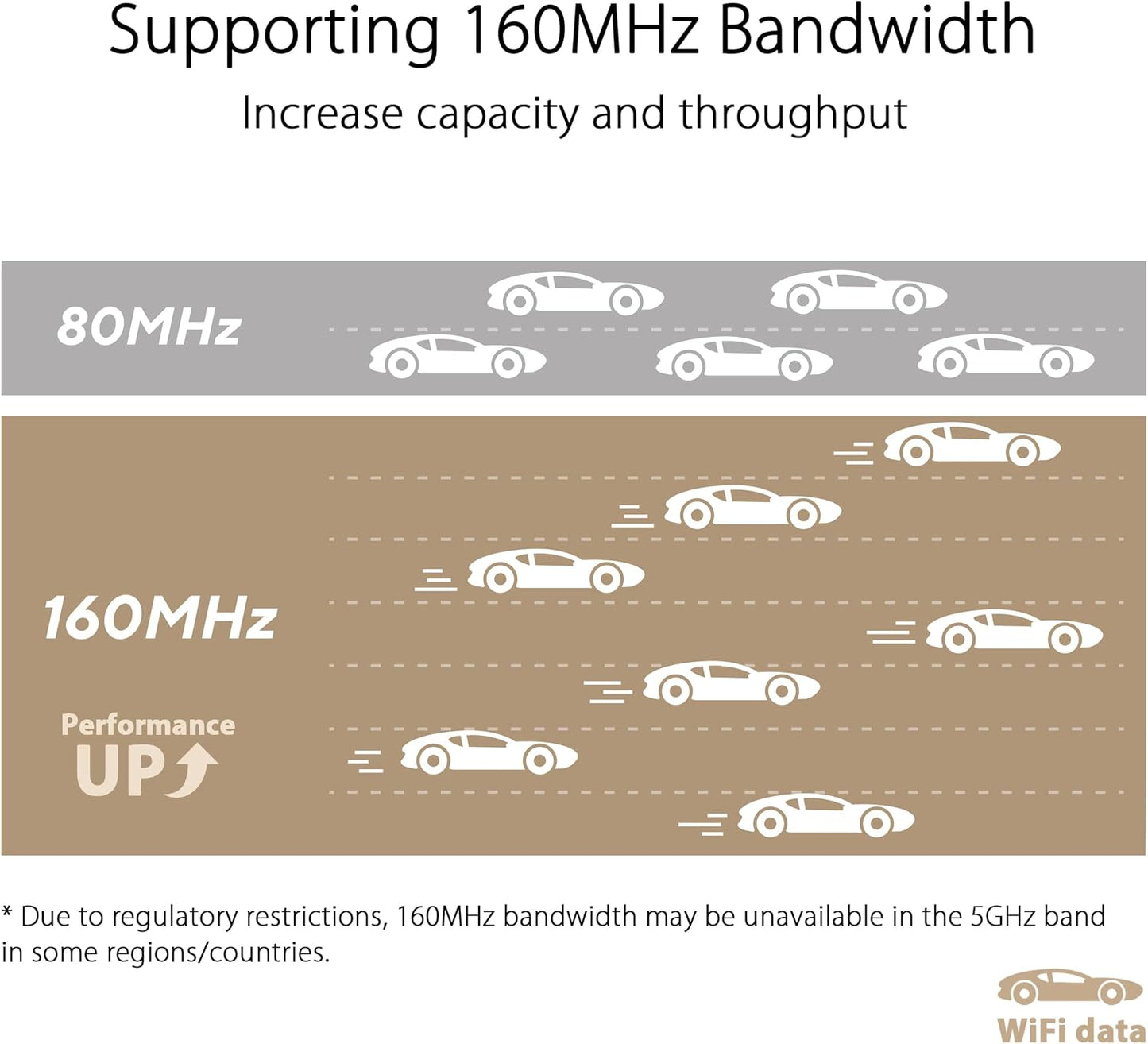 ASUS ZenWiFi XT9 AX7800 Tri-Band WiFi 6 Mesh System, Covearge up to 5700 sq ft, Subscription-Free Network Security, Advanced Parental Controls, 4G & 5G Mobile Tethering, VPN, Easy Setup, 2.5G Port