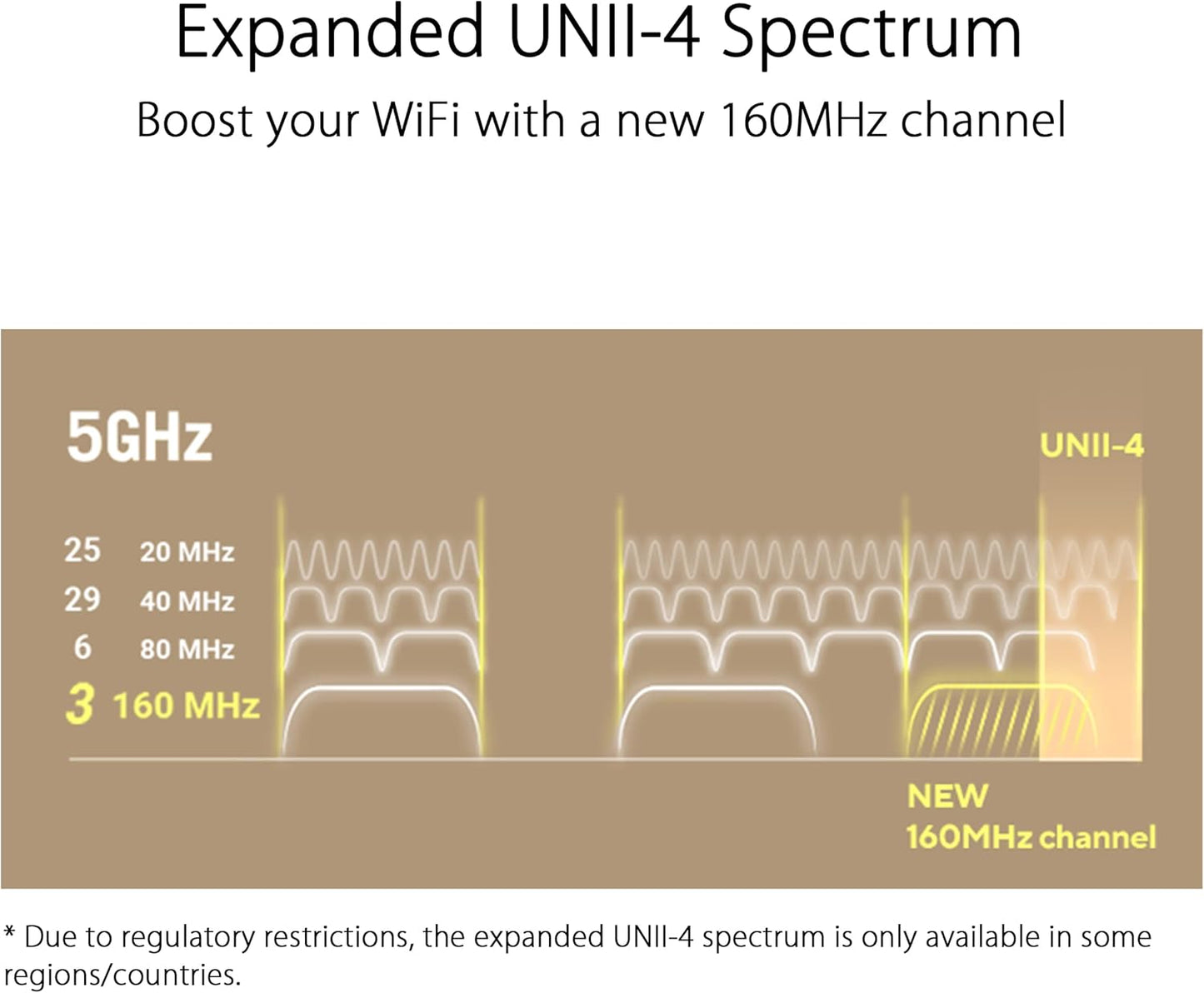 ASUS ZenWiFi XT9 AX7800 Tri-Band WiFi 6 Mesh System, Covearge up to 5700 sq ft, Subscription-Free Network Security, Advanced Parental Controls, 4G & 5G Mobile Tethering, VPN, Easy Setup, 2.5G Port