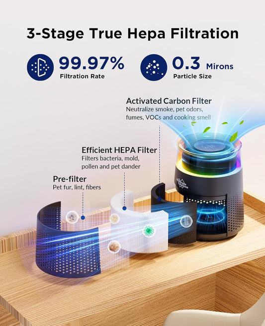 MSB5 Air Purifiers for Bedroom, H13 True HEPA Air Purifier for Home Room Office, 20dB Quiet Air Cleaner with Sleep Mode Colorful Night Light for Pets Dander, Smoke, Dust, Mold, Hair Smell, Allergies