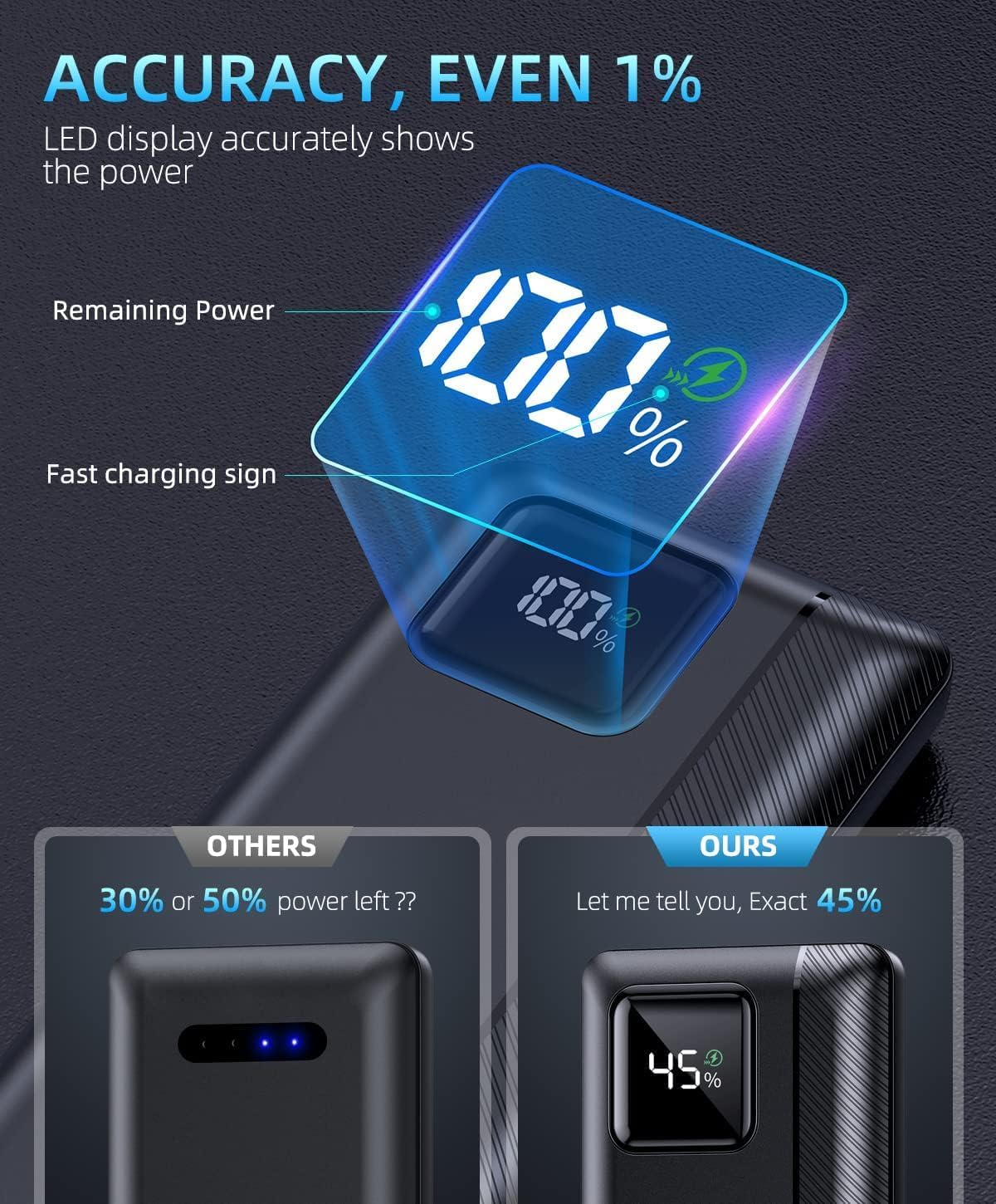 Power-Bank-Portable-Charger - 16000mAh Power Bank Support PD 30W and QC4.0 Fast Charging wiht Built-in 2 Output Cable and LED Display for iPhone and Android Phones and Most Electronic Devices