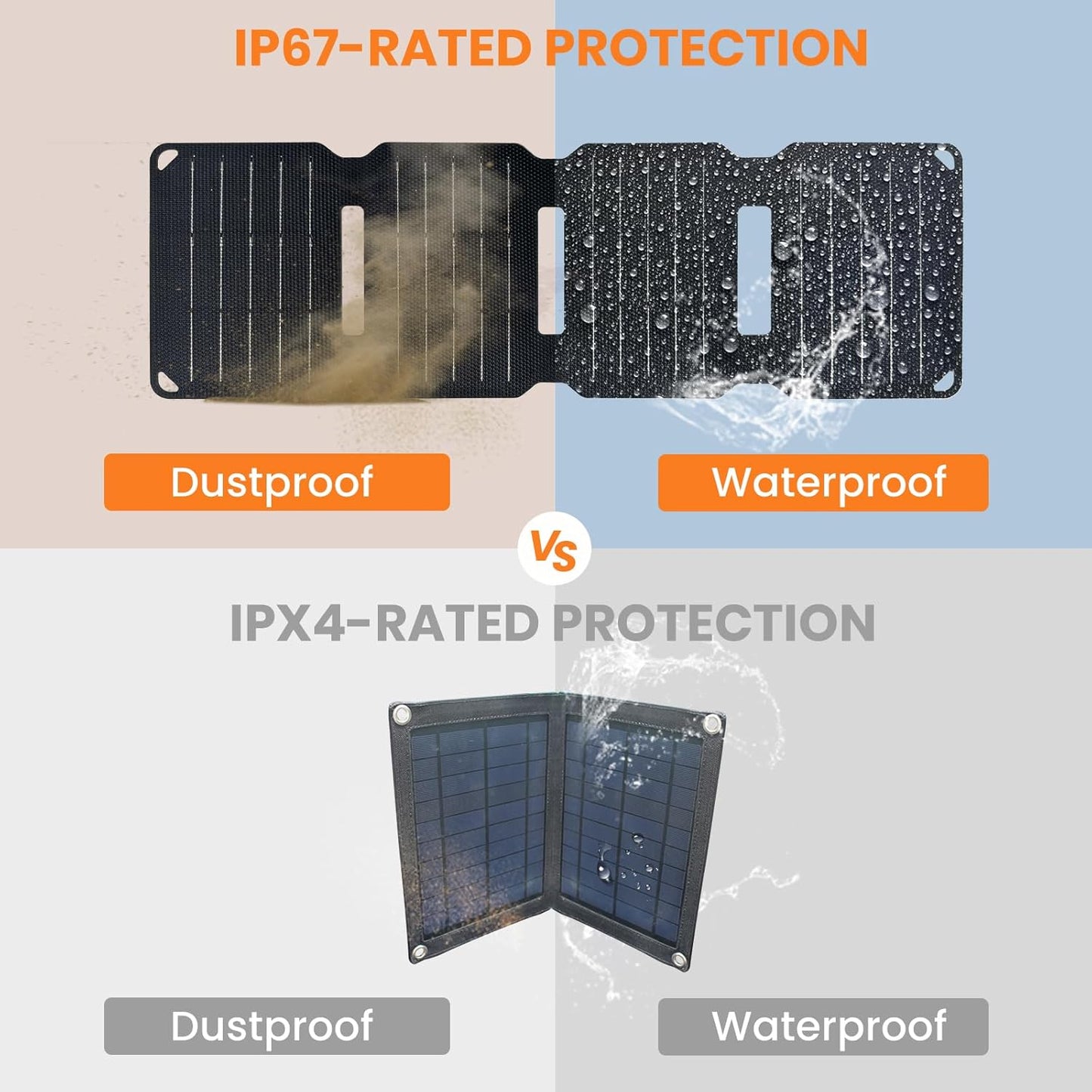 FlexSolar 10W Foldable Solar Chargers 5V USB Small Power Emergency Portable 4 Folds Panels IP67 Waterproof Camping Hiking Backpacking for Phones Flashlight Watches Small Power Banks Battery Packs