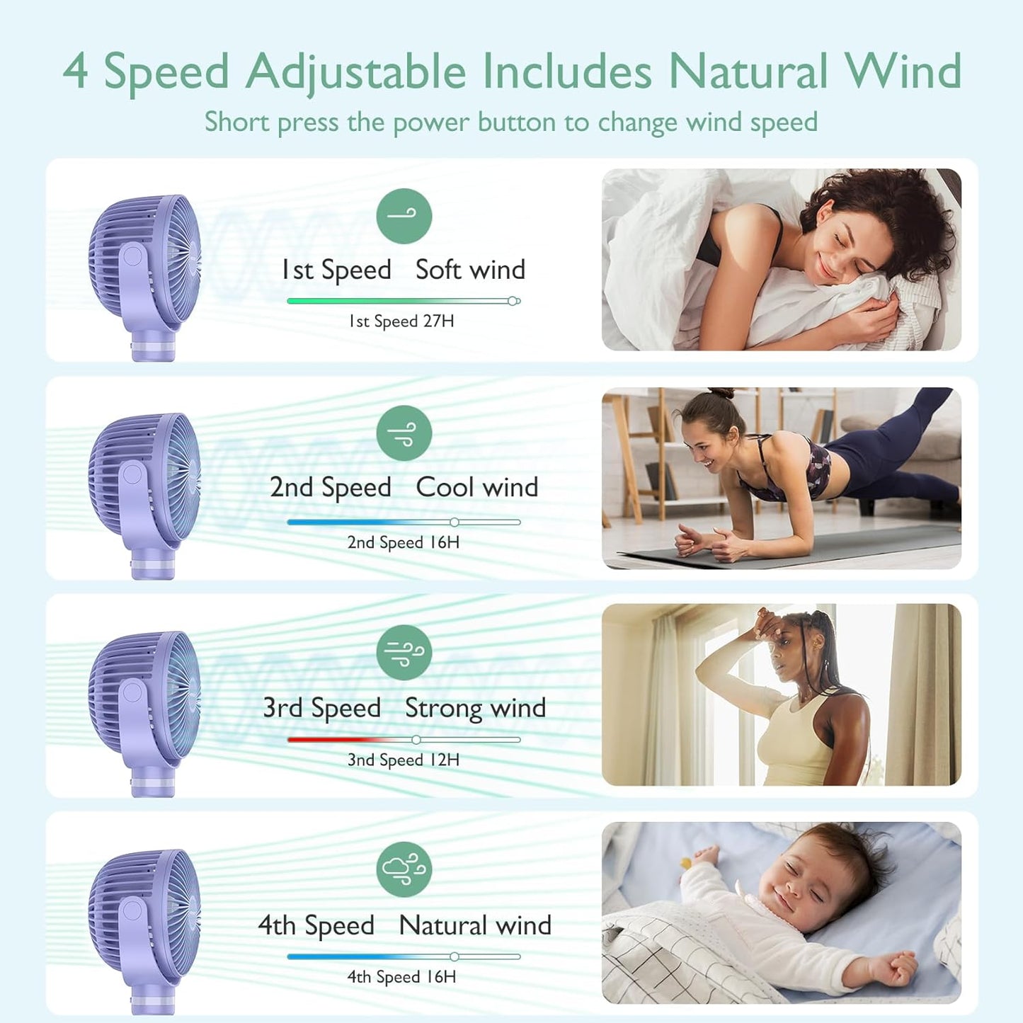 Momcozy Portable Stroller Fan, 27H Ultra-long Battery Life, Detachable 4 Speed 360°Rotate, LED Night Light with 2 Modes, USB Rechargeable and Handheld Cooling Fan for Travel, Car Seat