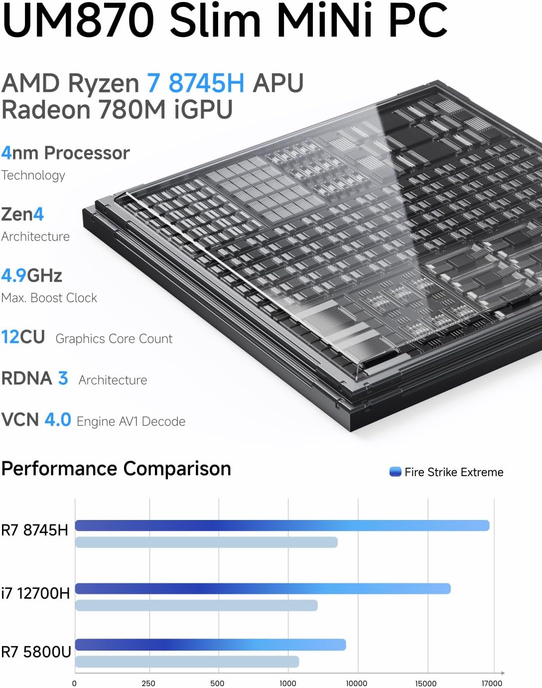 MINISFORUM UM760 Slim Mini PC AMD Ryzen 5 7640HS(6C/12T, up to 4.3GHz) 16GB RAM 1TB SSD Micro Computer, HDMI(4K), DP(4K),USB4(8K) Triple Video Output, AMD Radeon 760M Graphics 2.5G LAN Small PC