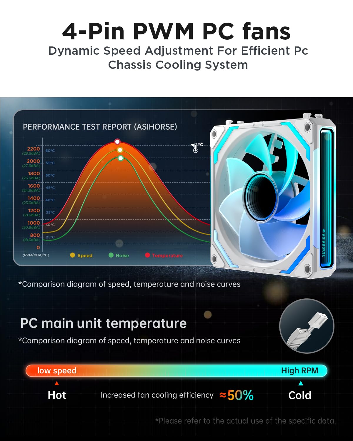 AsiaHorse COSMIQ-Black 120mm PC RGB Fans, 5V 3-PIN Connector Daisy Chain FDB PWM Computer Case Fans with RGB Controller for Cases CPU Liquid Coolers, 3Pack (Black) (White, 3_Pack_Forward_Blade)