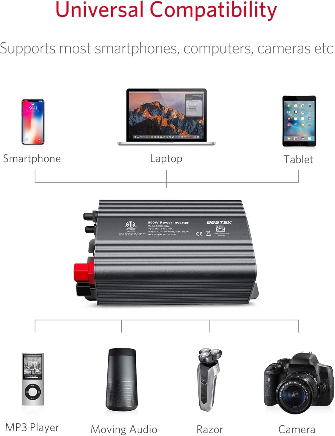 BESTEK 500W Power Inverter DC 12V to 110V AC Converter with Alligator Battery Clamp 4.8A Dual USB Car Charger ETL Listed