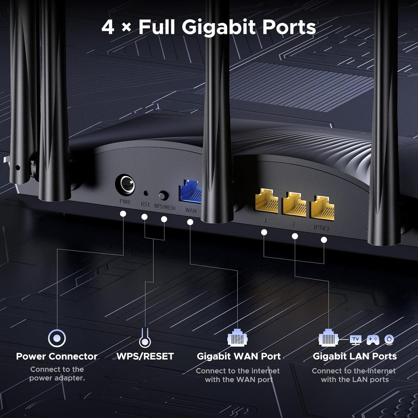 Tenda AX3000 WiFi 6 Gaming Router Dual Band Gigabit Wireless Router for Home, Long Range Coverage with 5 * 6dBi High-Gain Antennas, High Speed with 4 Gigabit Ports, Support WPA3, VPN(RX12Pro)