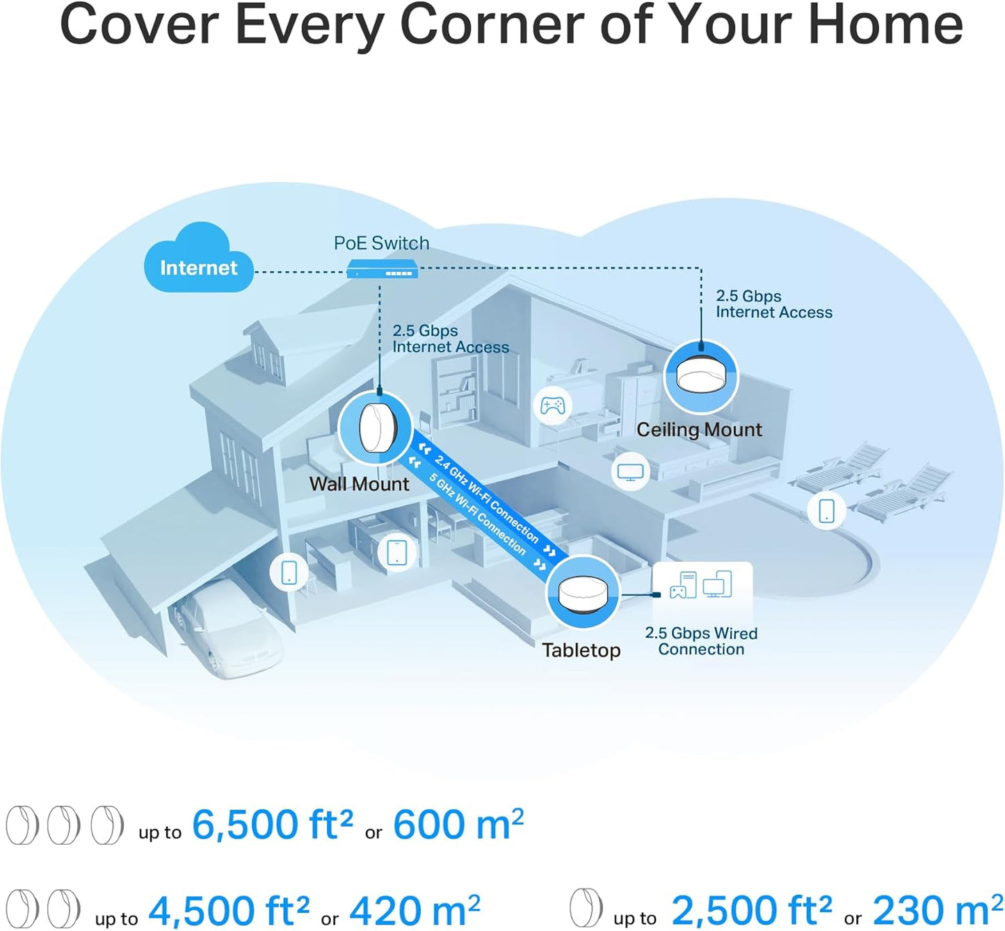 TP-Link Deco Whole Home Mesh WiFi System (Deco M4) – Up to 5,500 Sq. Ft. Coverage, Replaces Wireless Internet Routers and Extenders, Gigabit Ports, Works with Alexa, 3-Pack