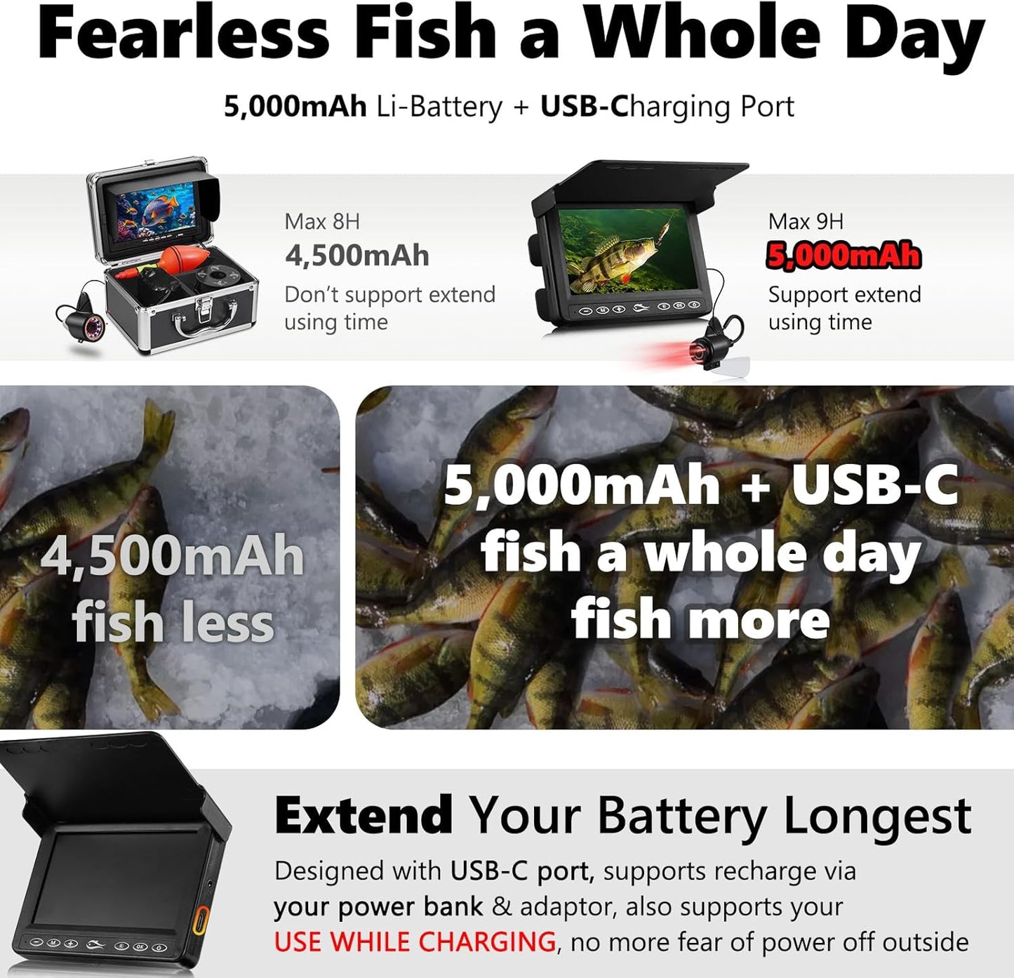 2026 Underwater Fishing Camera - FishPRO® 4.3'' 5,000mAh, (NO Need Learn) Ice Fishing Camera Fish Finder Gift for Men, 3-Grade IR, USB-C, 1000TVL, 50ft Cable, (Easy to Use for Any Age) Ice Fish Camera