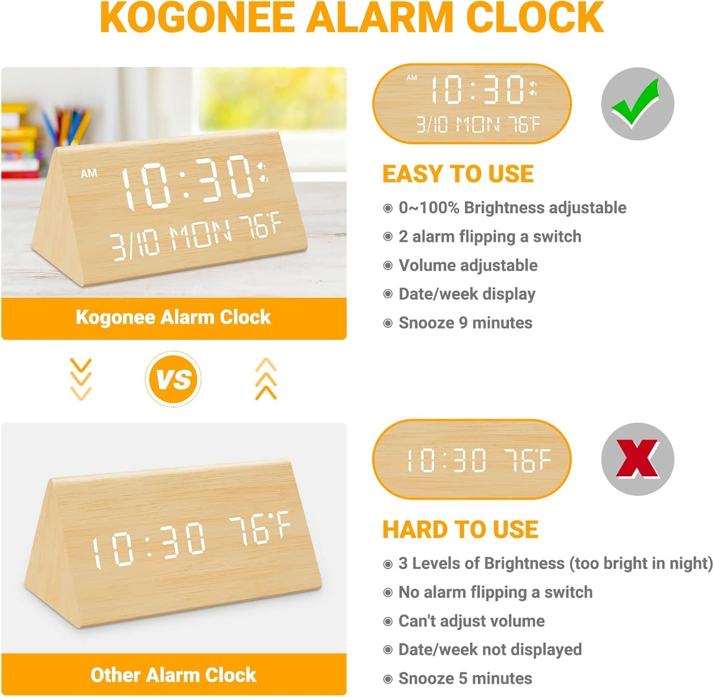Kogonee Wooden Digital Alarm Clock, 0-100% Dimmer, 2 Alarm Settings, Weekday/Everyday Mode, 9 Mins Snooze, 12/24H, Temperature and Date Display for Office, Travel, Bedroom Alarm Clock (White)