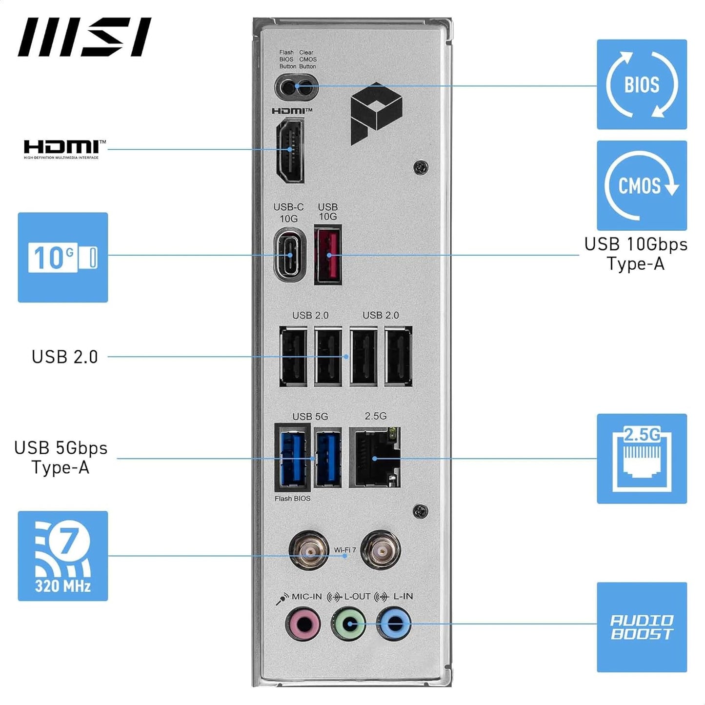 MSI PRO B840-P WiFi ProSeries Motherboard (AMD Ryzen 9000/8000/7000 Series Processors, AM5, DDR5, PCIe 4.0, M.2, SATA 6Gb/s, USB 3.2 Gen 2, HDMI/DP, Wi-Fi 6E, Bluetooth 5.3, 2.5Gbps LAN, ATX)