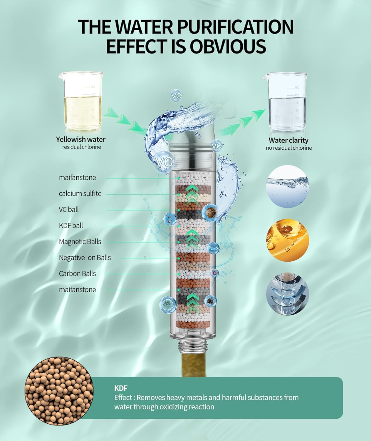 Filtered Shower Head with Handheld, High Pressure 9 Spray Mode Chrome Showerhead with Filters,Detachable Shower Head,Water Softener Filters Beads for Hard Water -Remove Chlorine
