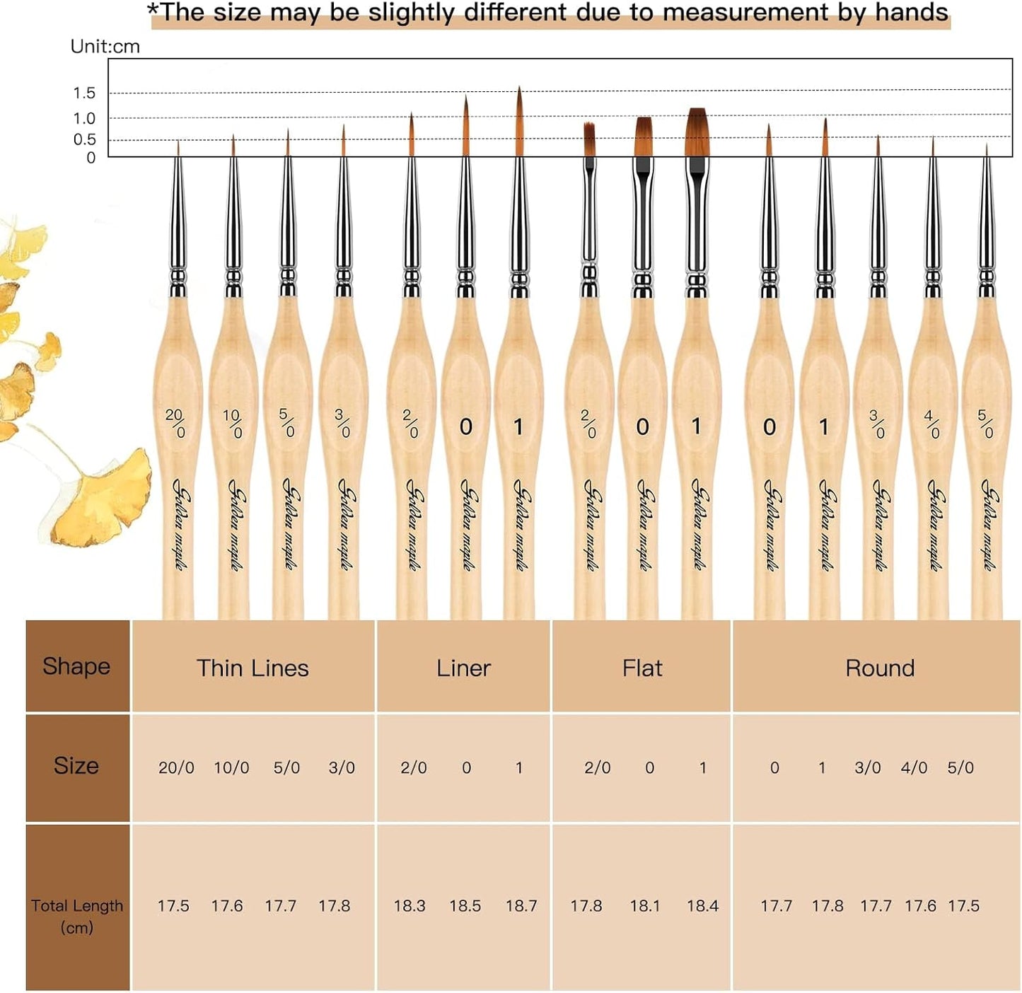 Detail Paint Brushes Set 10pcs Miniature Brushes for Fine Detailing & Art Painting - Acrylic, Watercolor,Oil,Models