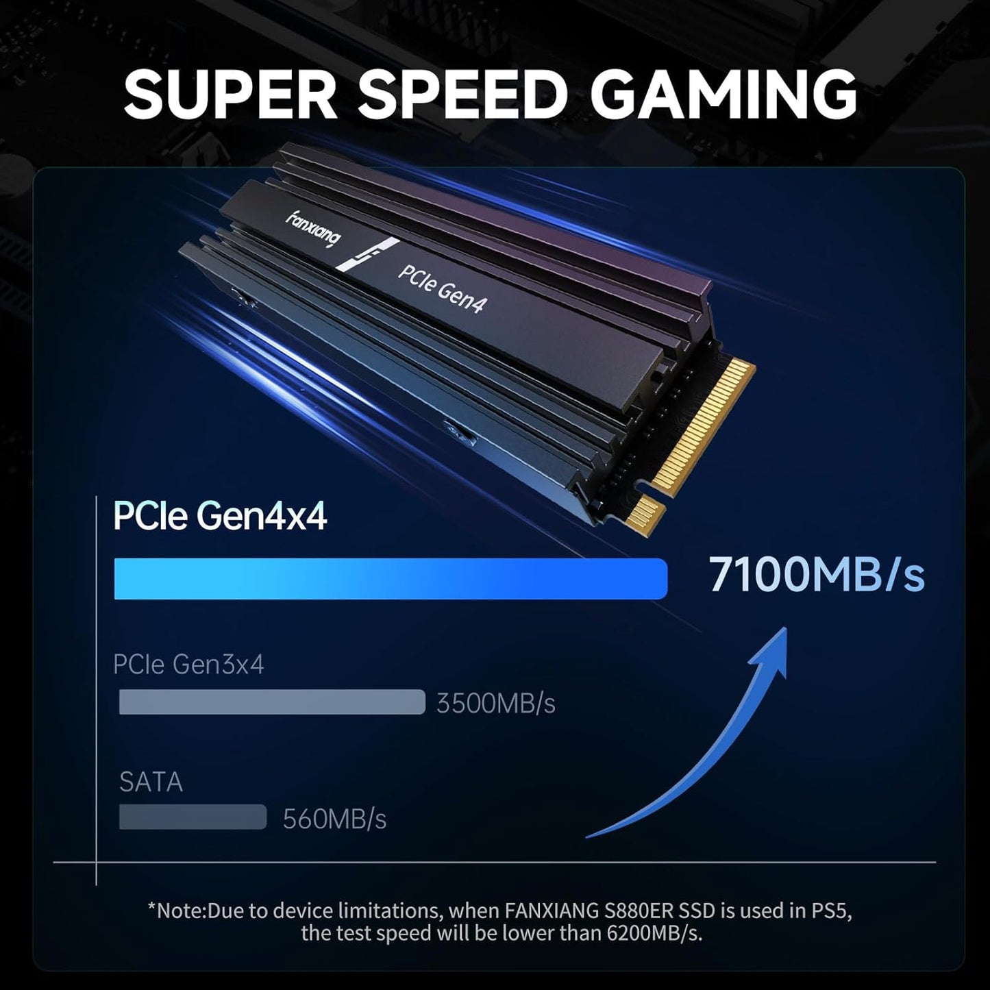 fanxiang S880E 2TB with Heatsink PCIe NVMe SSD Gen 4 Gaming SSD M.2 2280, Up to 7100MB/s Compatible with PS5, Internal Solid State Drive for Gamers, Professionals, Creators