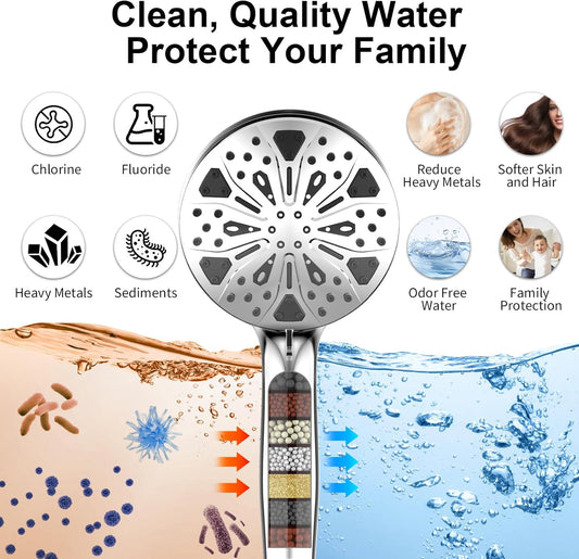 Rain Shower Head with Handheld High Pressure Rainfall Shower Heads with Handheld Spray Combo Adjustable one-piece Stand daul Shower Head Built-in Magnetic Docking and Power Jets(Sliver)
