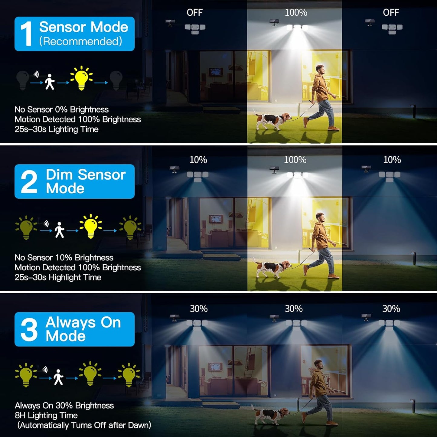 Solar Lights Outdoor Motion Sensor - Dual Sensor 296 LED 3500LM 7000K with 5M Cord for Outside Security Lighting - IP65 Waterproof and Remote Control Flood Lights for Yard, Garage, Garden (2 Pack)