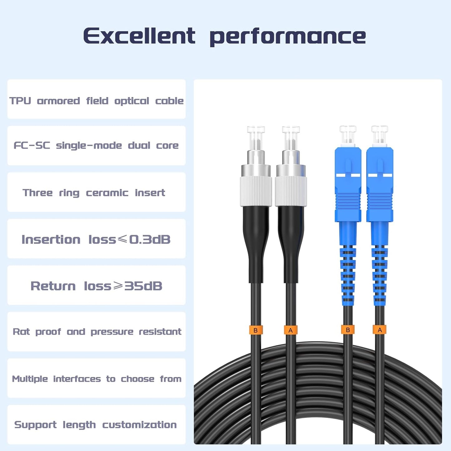 Buacoz 200 Meters LC to LC UPC Outdoor Armored Fiber Patch Cable, 9/125um Single Mode Duplex Fiber Optic Internet Cables, Jumper Optical Patch Cord, (200M/656ft), TPU Black