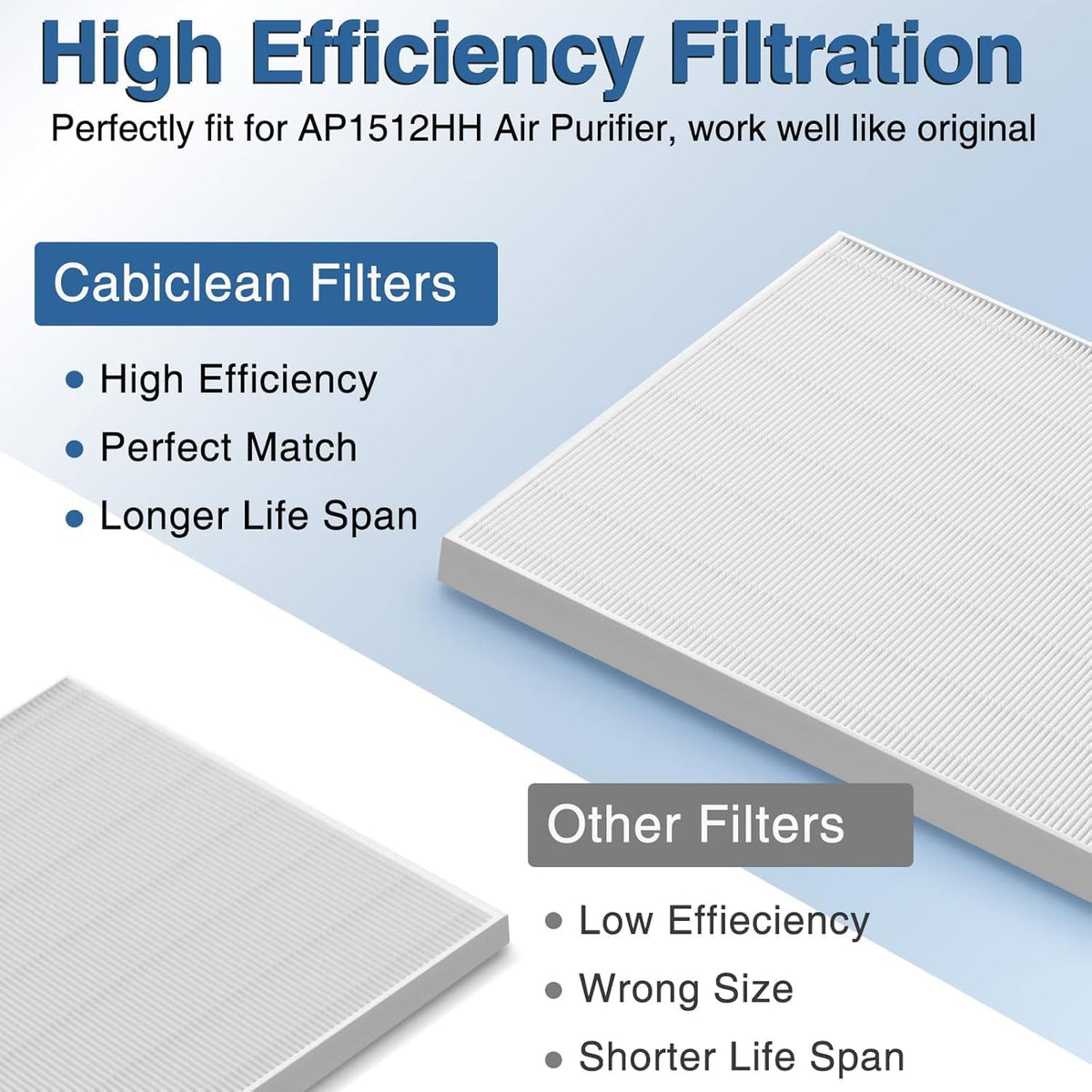 AP-1512HH Air Purifier Replacement Filter Set for Coway Airmega AP-1512HH and and Airmega 200M air Purifier, 2 HEPA and 6 Carbon Filters Compared to Part #3304899 - PuriLite