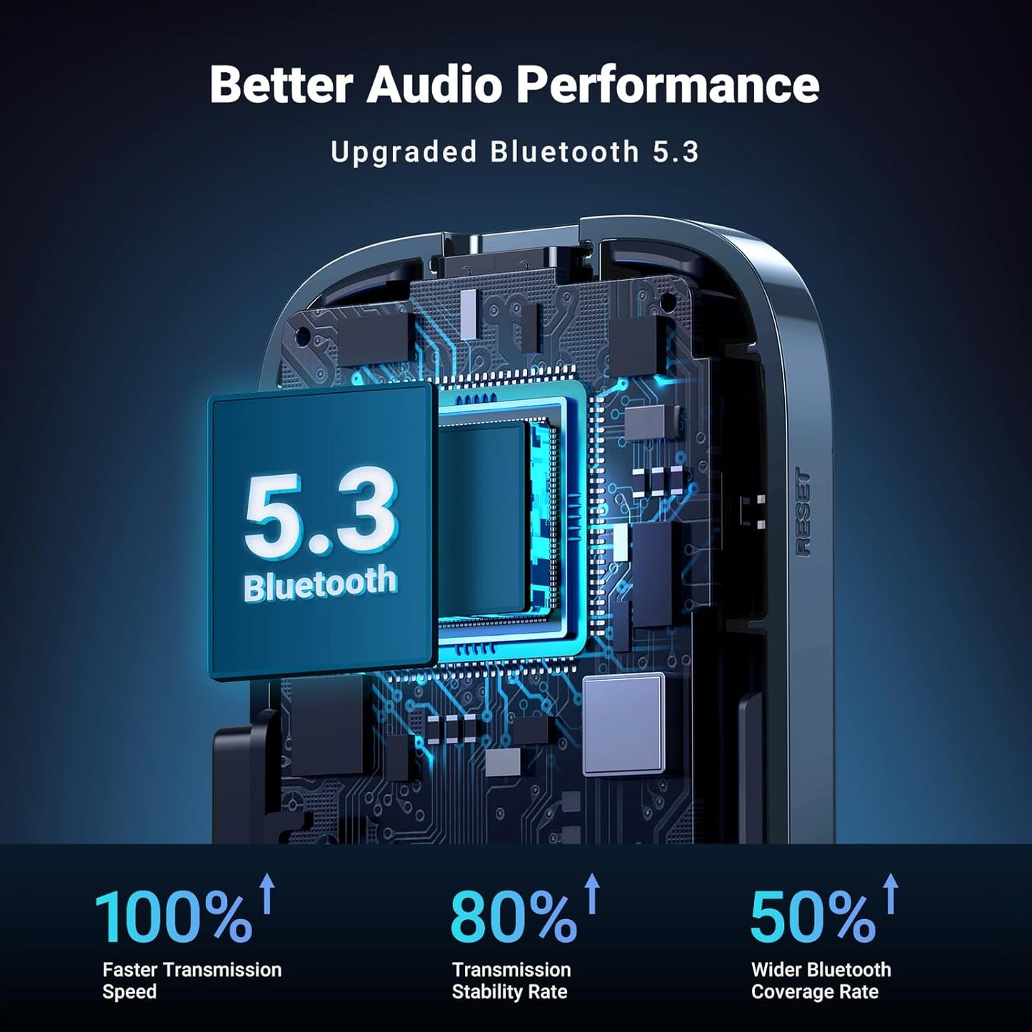 UGREEN Bluetooth 5.3 Receiver for Car, Aux to Bluetooth Adapter 3.5mm Jack, Crystal Clear Sound, Built-in Mic for Hands-Free Calls, 15H Battery Life, Compatible with Car Speaker Home Stereo Amplifier