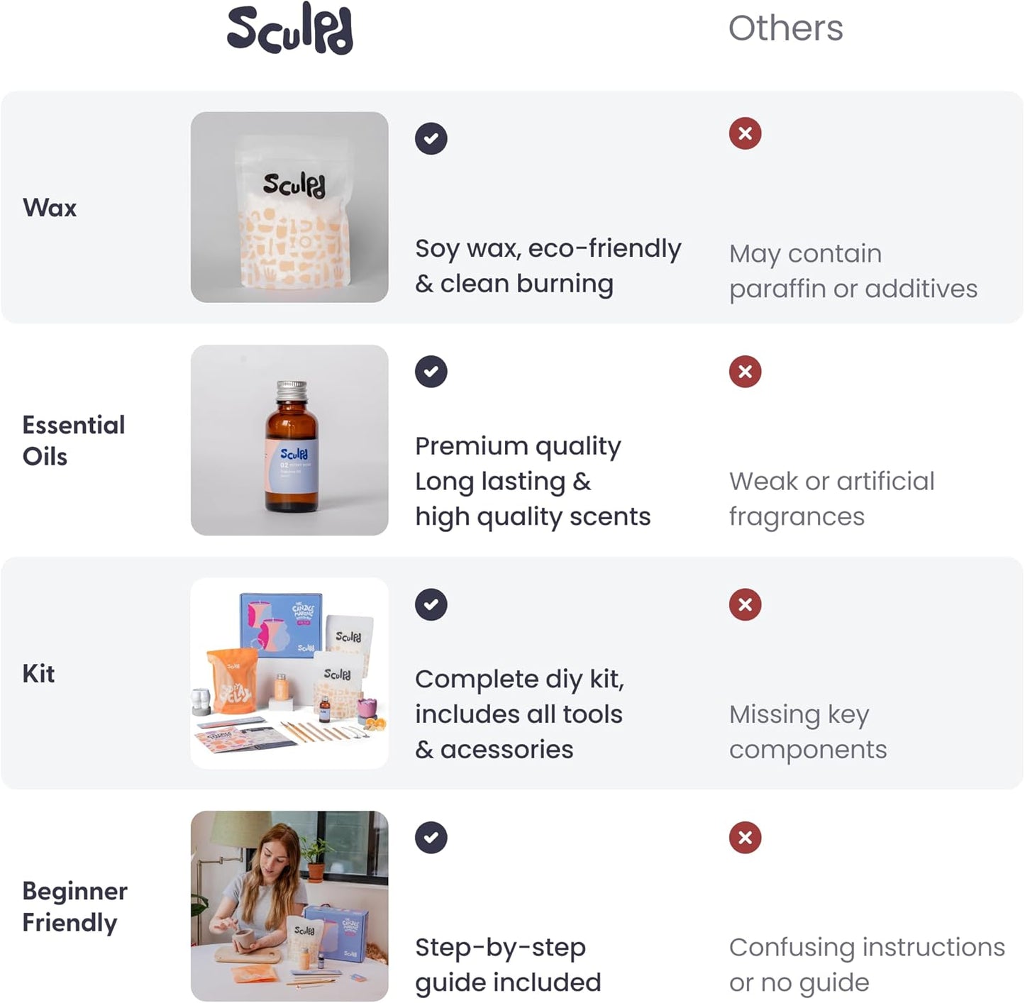 Purilite Select Candle Making & Pottery Kit