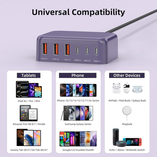 USB C Charger Block, 100W GaN 6 Port Type USB C Charging Station Hub Block Cube, USB C Wall Charger Power Strip Adapter Plug for iPad iPhone 16 15 14 13 12 Pro Max Pixel Note Galaxy, 5ft Cord - PuriLite
