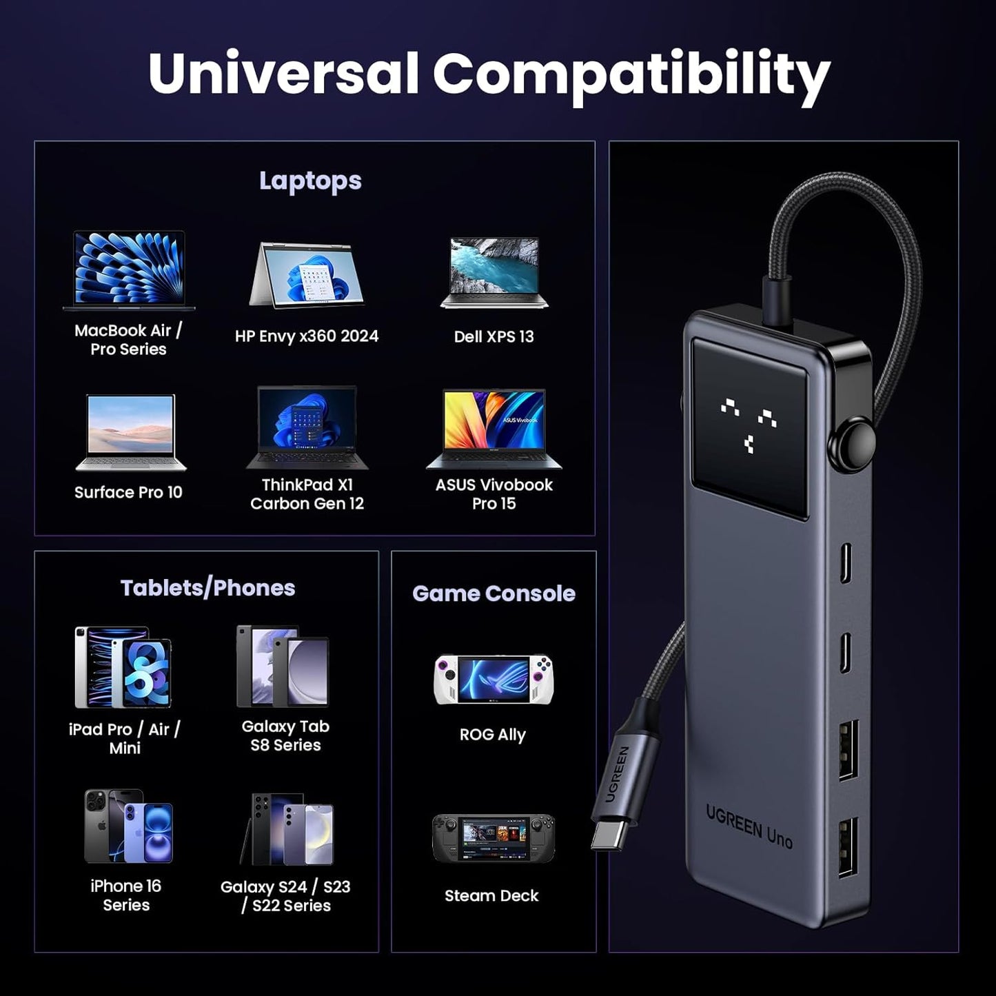 UGREEN Uno 6 in 1 USB-C Hub with 10Gbps USB-C & USB-A Data Ports 4K@60Hz HDMI, 100W Power Delivery Compatible with MacBook Pro/Air, iPad Pro, Surface, XPS, Thinkpad and More