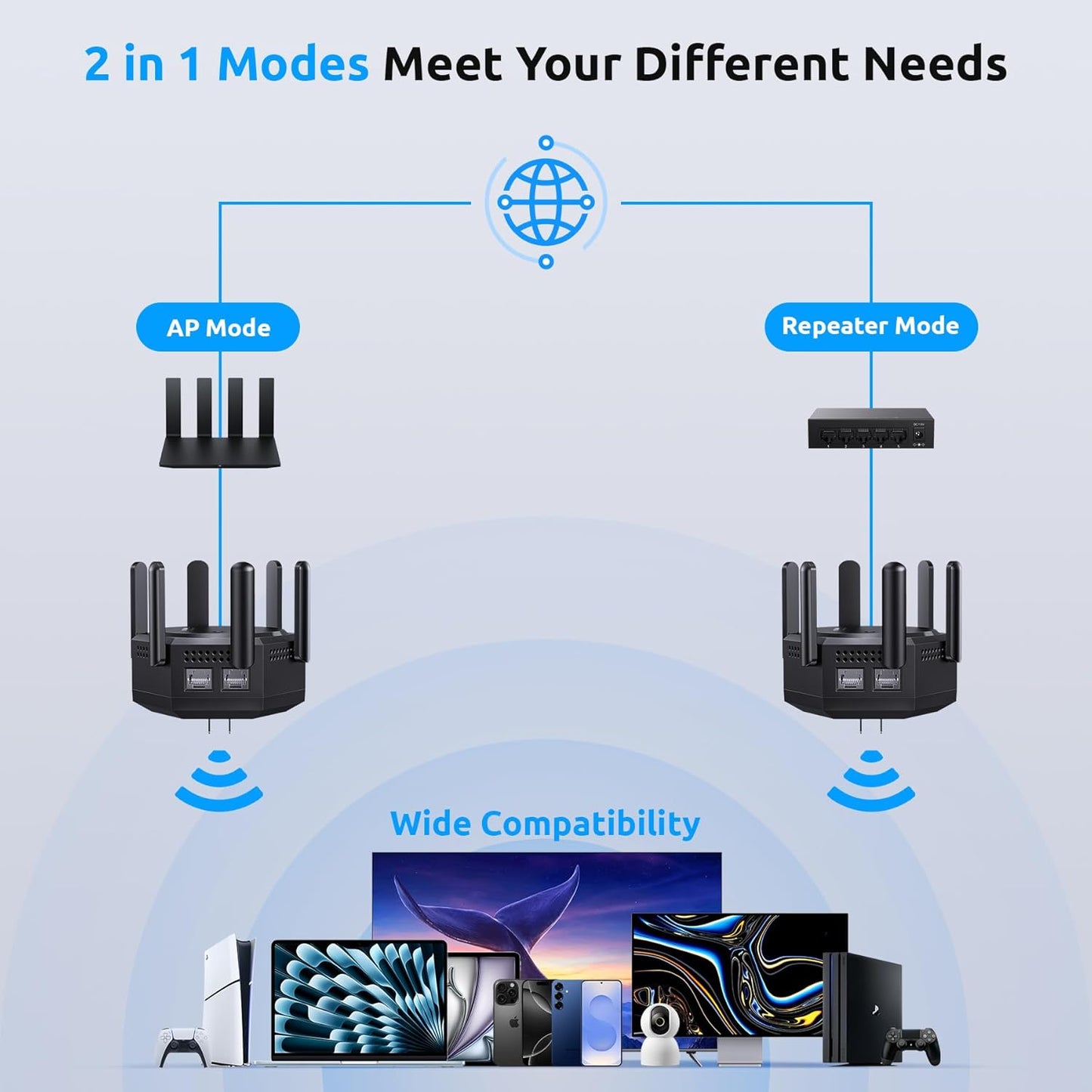 WiFi Extender, WiFi Repeater, WiFi Booster, 1200Mbps High-Speed,10,000 Sq. Ft Coverage,6 External Antennas,60 Devices, Dual Band 5.8GHz&2.4GHz Internet Booster for Home, Office, Multi-Story House