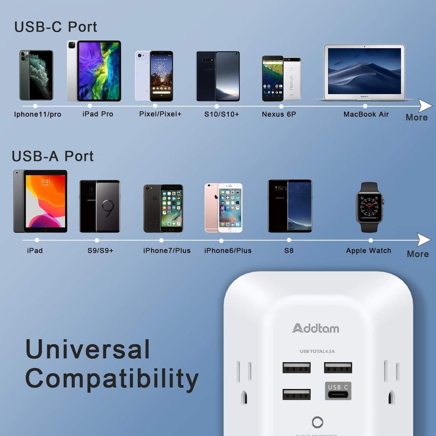 2 Pack Wall Outlet Extender Surge Protector with 5 AC Outlets and 4 USB Charging Ports, 3-Sided Multi Plug Adapter with USB-C, 1800J Power Strip for Home, Office, and Travel - PuriLite