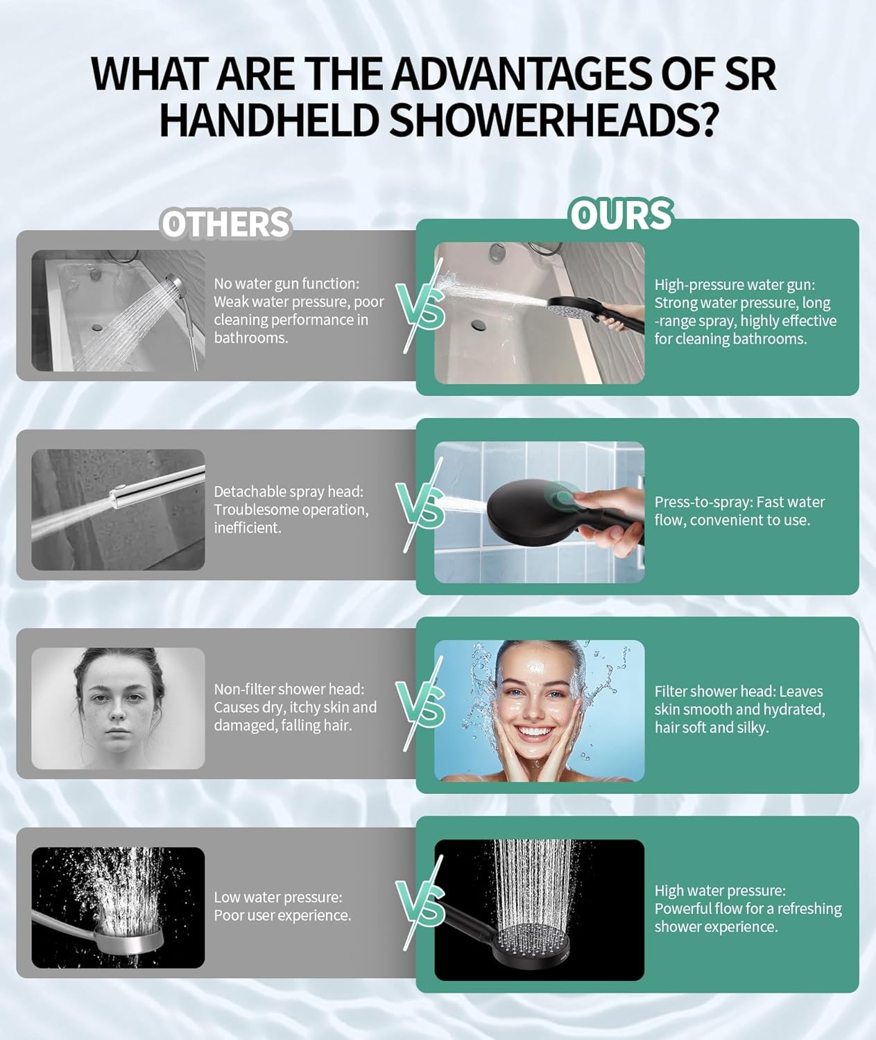 Filtered Shower Head with Handheld, High Pressure 9 Spray Mode Chrome Showerhead with Filters,Detachable Shower Head,Water Softener Filters Beads for Hard Water -Remove Chlorine