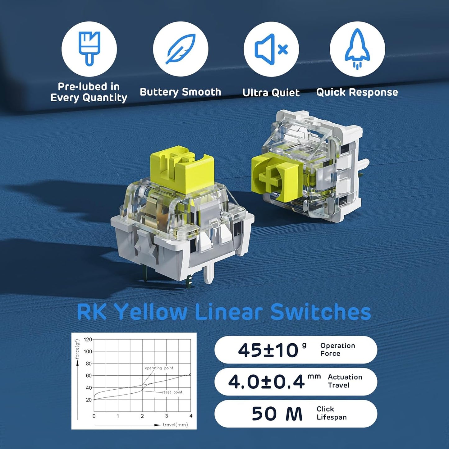 RK ROYAL KLUDGE RK96 RGB Limited Ed, 90% 96 Keys Wireless Triple Mode Bluetooth 5.0/2.4G/USB-C Hot Swappable Mechanical Keyboard w/Software Support & Massive Battery, RK Yellow Switch, Camp Green