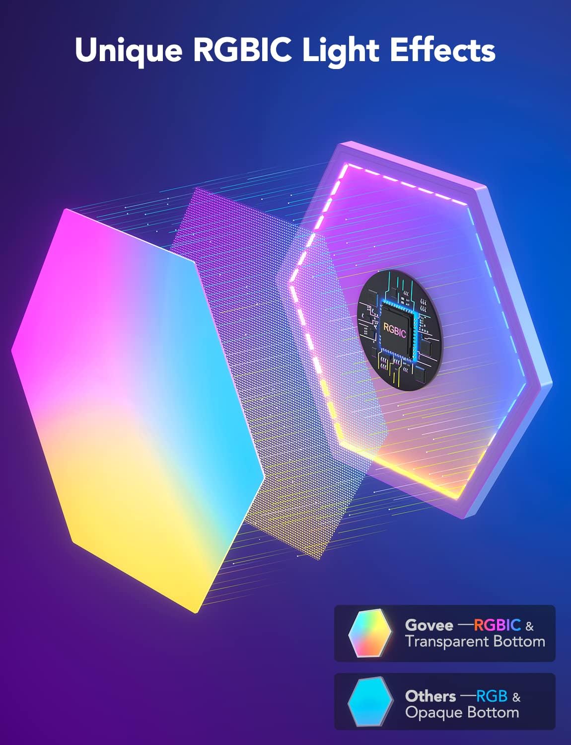 Govee Glide Hexa Light Panels – RGBIC Hexagon Wall Light Panels 10-Pack – Smart Wi-Fi LED Modular Wall Lights with App Control, Music Sync & DIY Layout - PuriLite