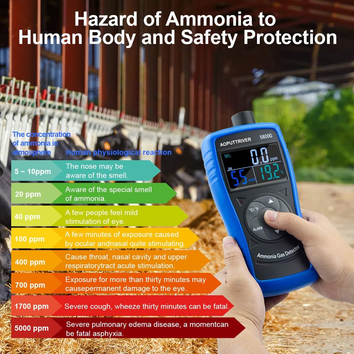 Ammonia Gas Detector, 0~100 PPM NH3 Monitor | Farm, Poultry, Pig & Livestock USB Recharge | LCD Backlight with Temperature(℉/℃), Humidity -AP-5800G