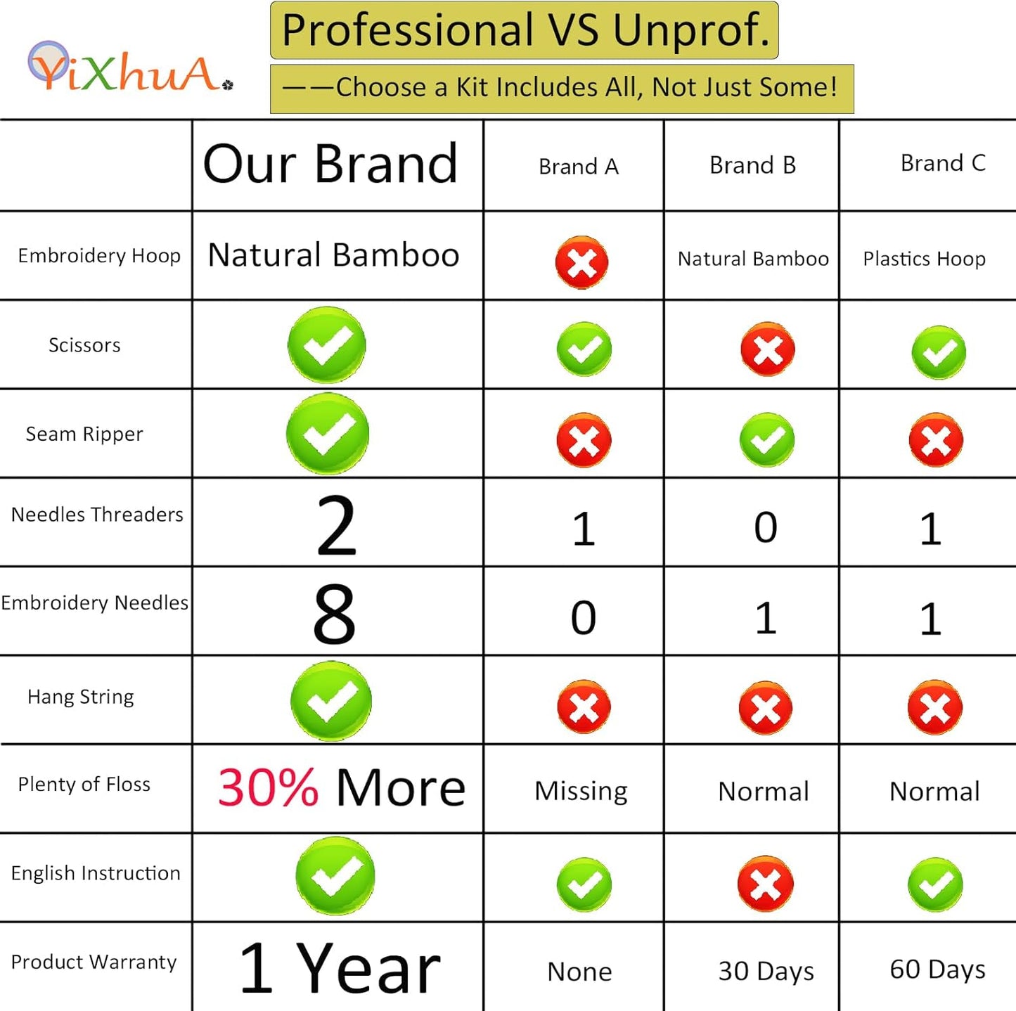 Purilite Select 3-Sets Flower Embroidery Kit