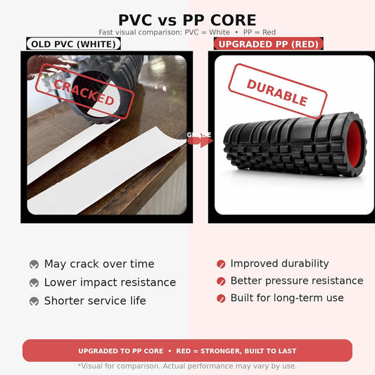 Foam Roller Massage Roller | Muscle Recovery Roller | Textured Back Roller | Deep Tissue Foam Roller | Home Gym Exercise Roller - PuriLite