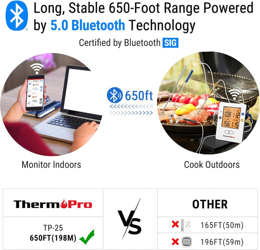 ThermoPro TP25 650FT Wireless Meat Thermometer with 4 Probes, Bluetooth Meat Thermometer for Cooking, BBQ Oven Food Smoker Thermometer Rechargeable