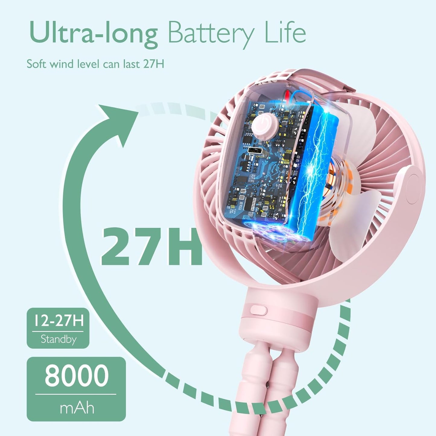 Momcozy Portable Stroller Fan, 27H Ultra-long Battery Life, Detachable 4 Speed 360°Rotate, LED Night Light with 2 Modes, USB Rechargeable and Handheld Cooling Fan for Travel, Car Seat