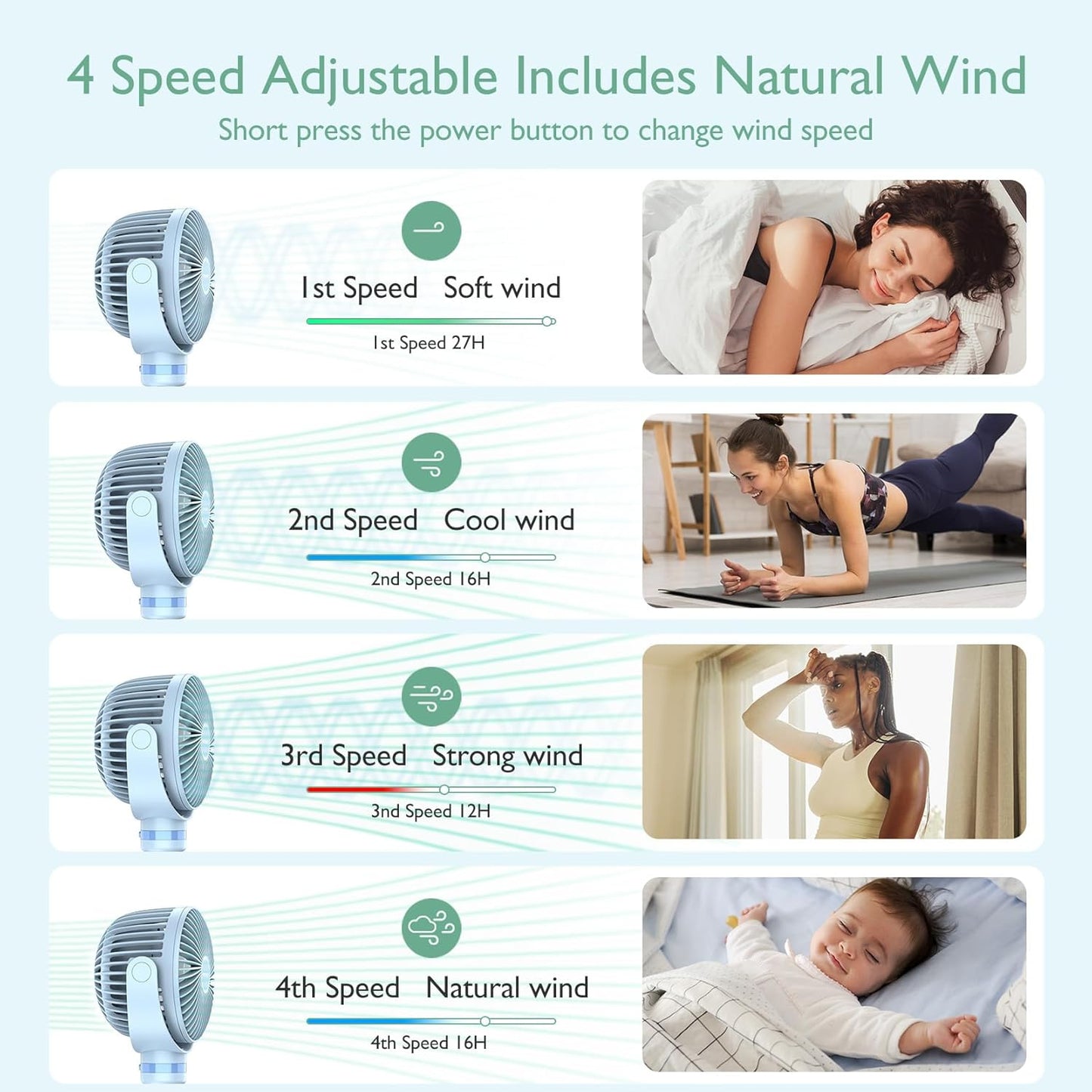 Momcozy Portable Stroller Fan, 27H Ultra-long Battery Life, Detachable 4 Speed 360°Rotate, LED Night Light with 2 Modes, USB Rechargeable and Handheld Cooling Fan for Travel, Car Seat