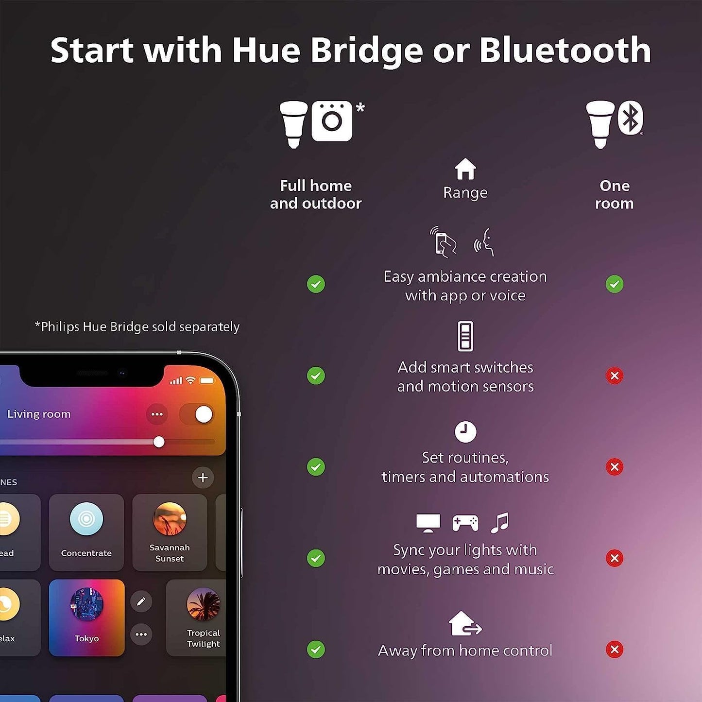 Philips Hue White & Color Ambiance 4" Smart LED Retrofit Can Downlight, Color Changing, Bluetooth & Zigbee Compatible (Hue Hub Optional), Smart Ceiling Lighting