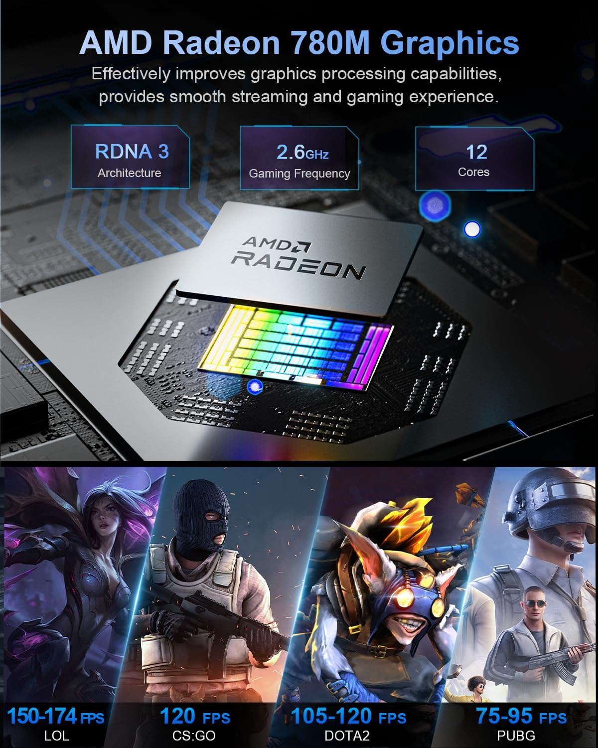 Beelink SER8 Mini PC AMD Ryzen 7 8745HS, 24GB DDR5-5600MHz 1TB PCIe4.0 SSD, AMD Radeon 780M Graphics 12core 2600MHz Gaming PC, USB4.0/ Triple Display/ WiFi6/ BT5.2/2.5Gbps LAN Mini Computer/W-11 Pro